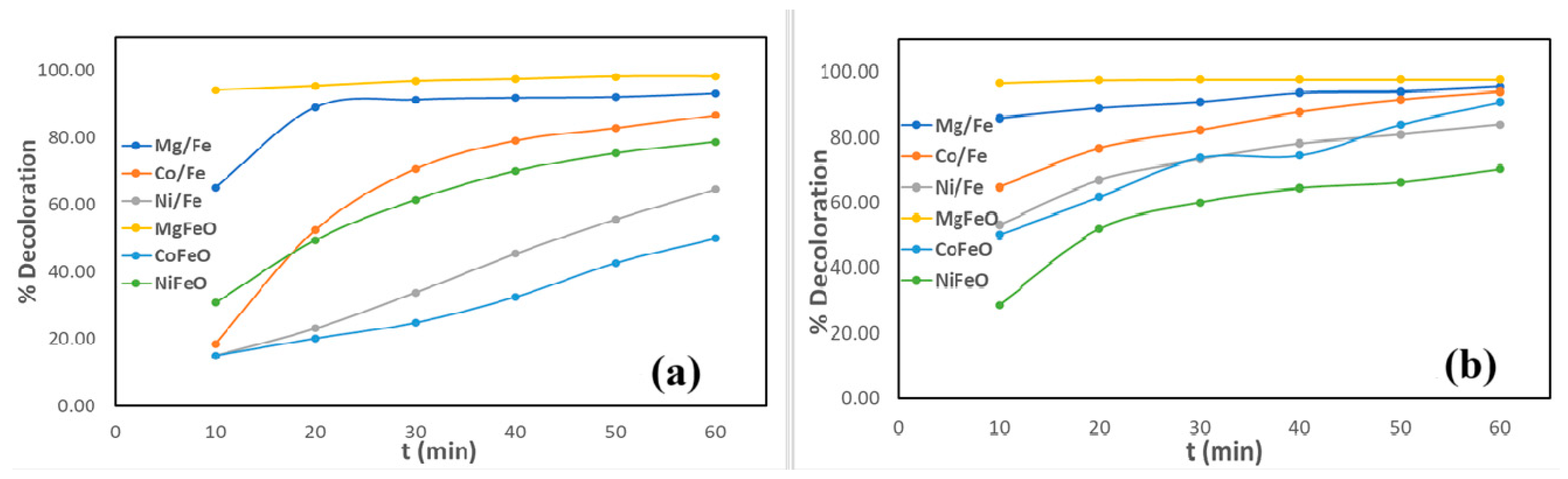 Catalysts 15 00687 g010