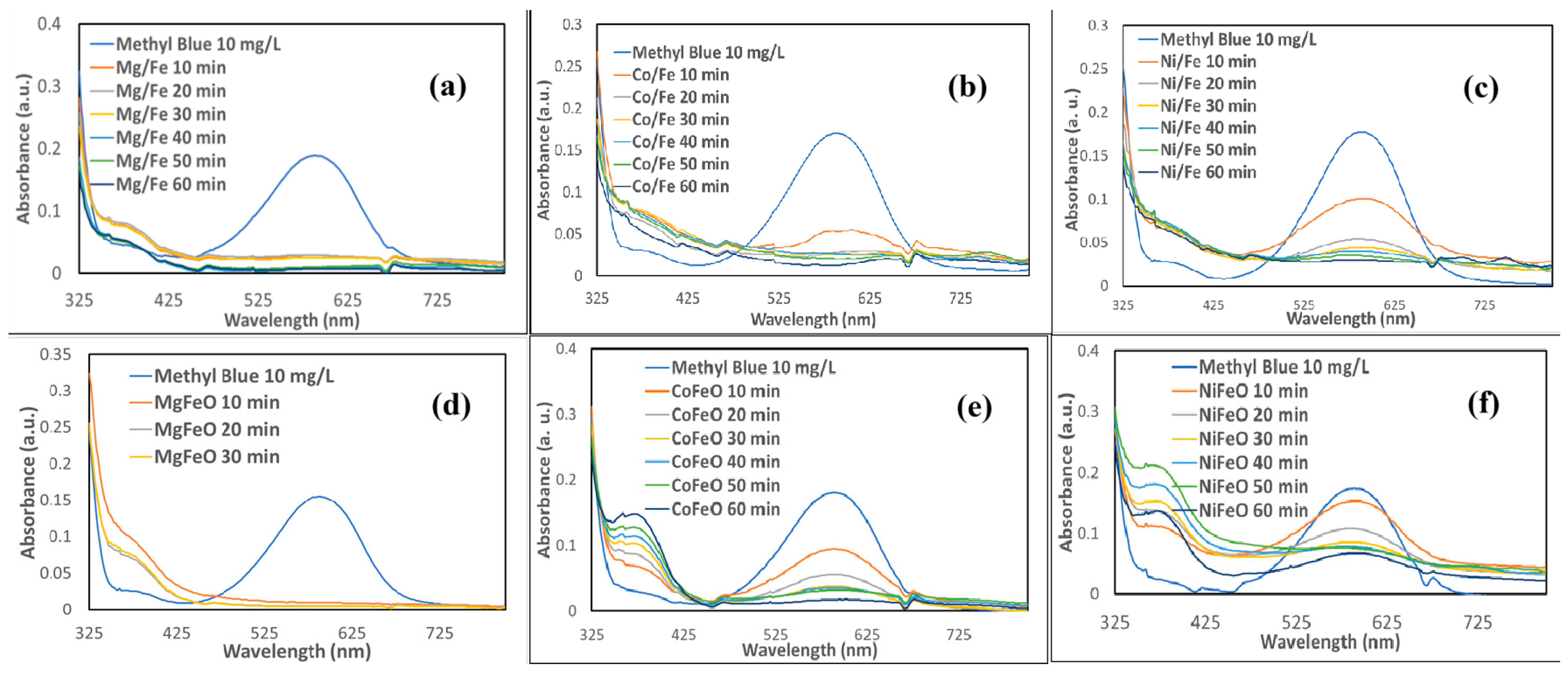 Catalysts 15 00687 g011