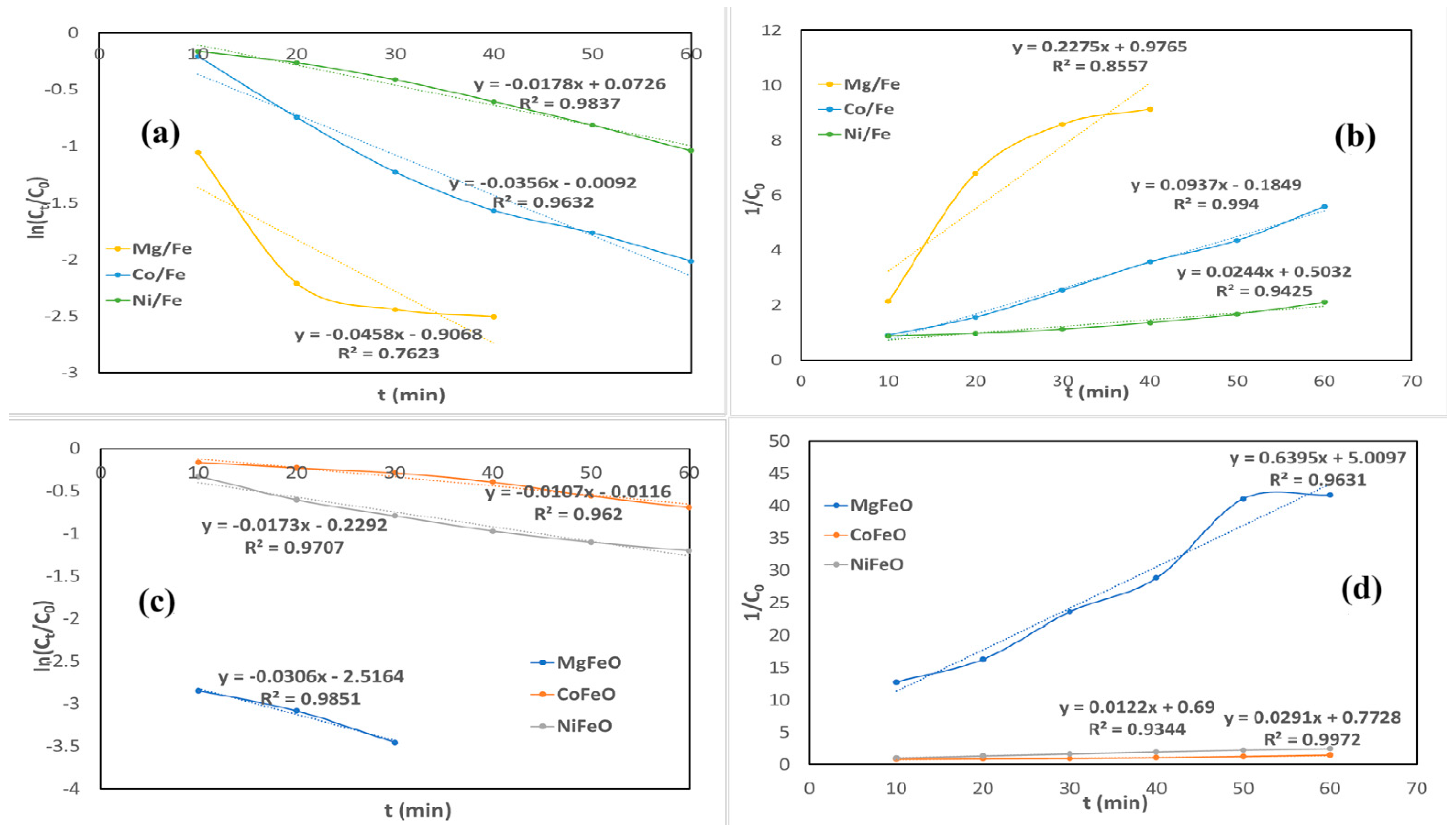 Catalysts 15 00687 g012