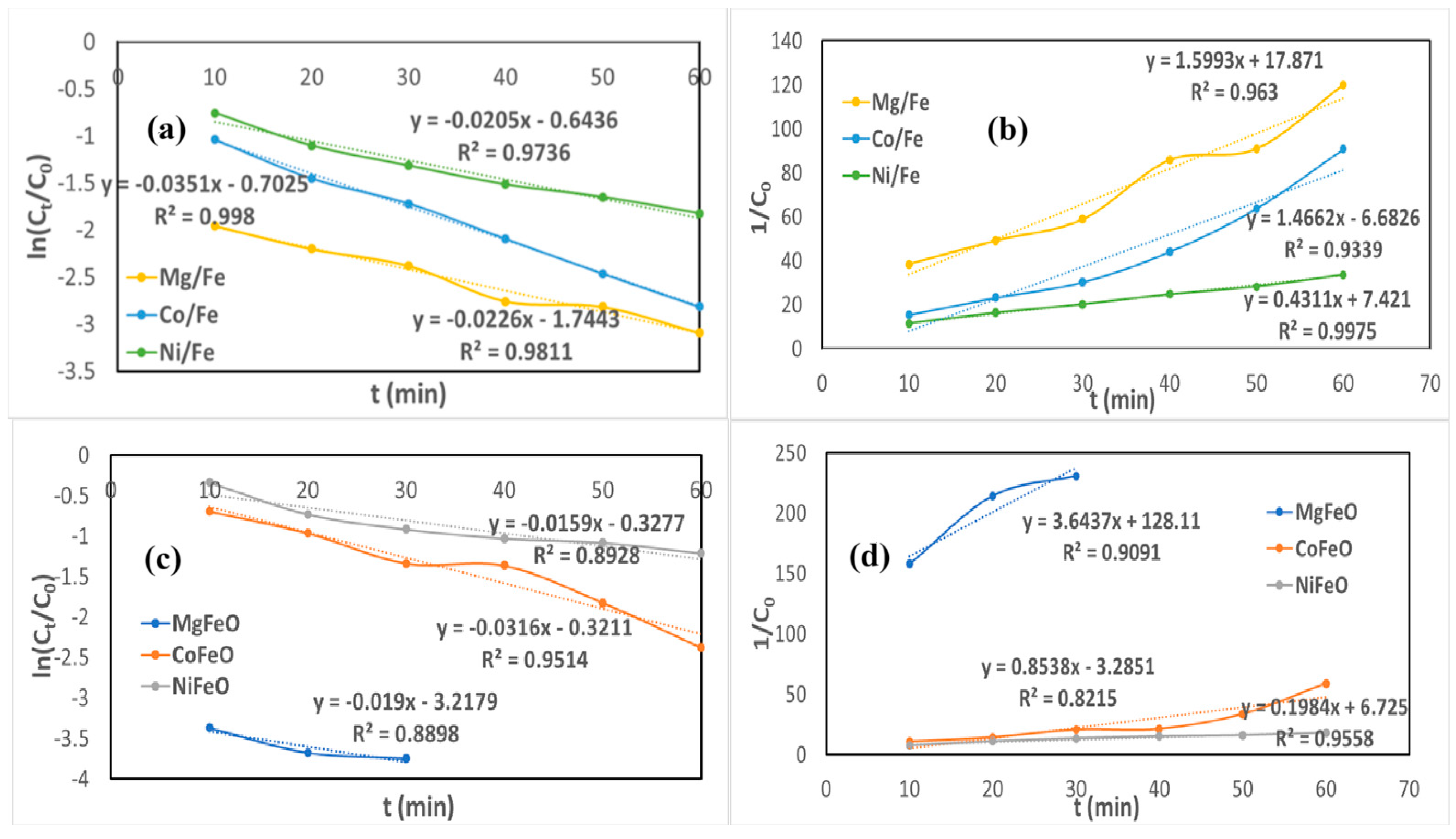 Catalysts 15 00687 g013