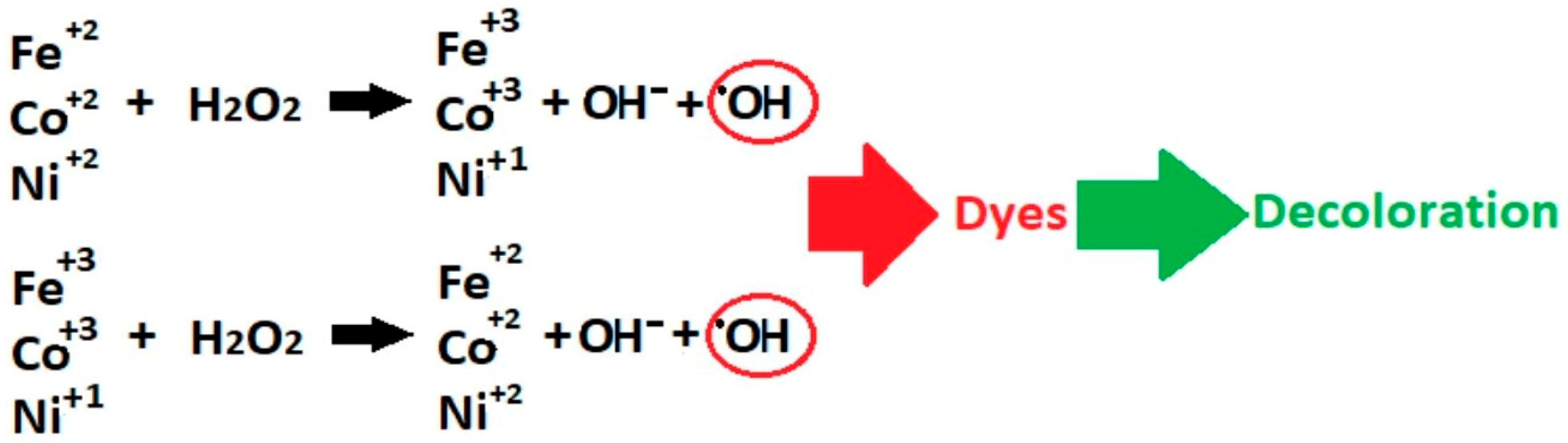 Catalysts 15 00687 g014