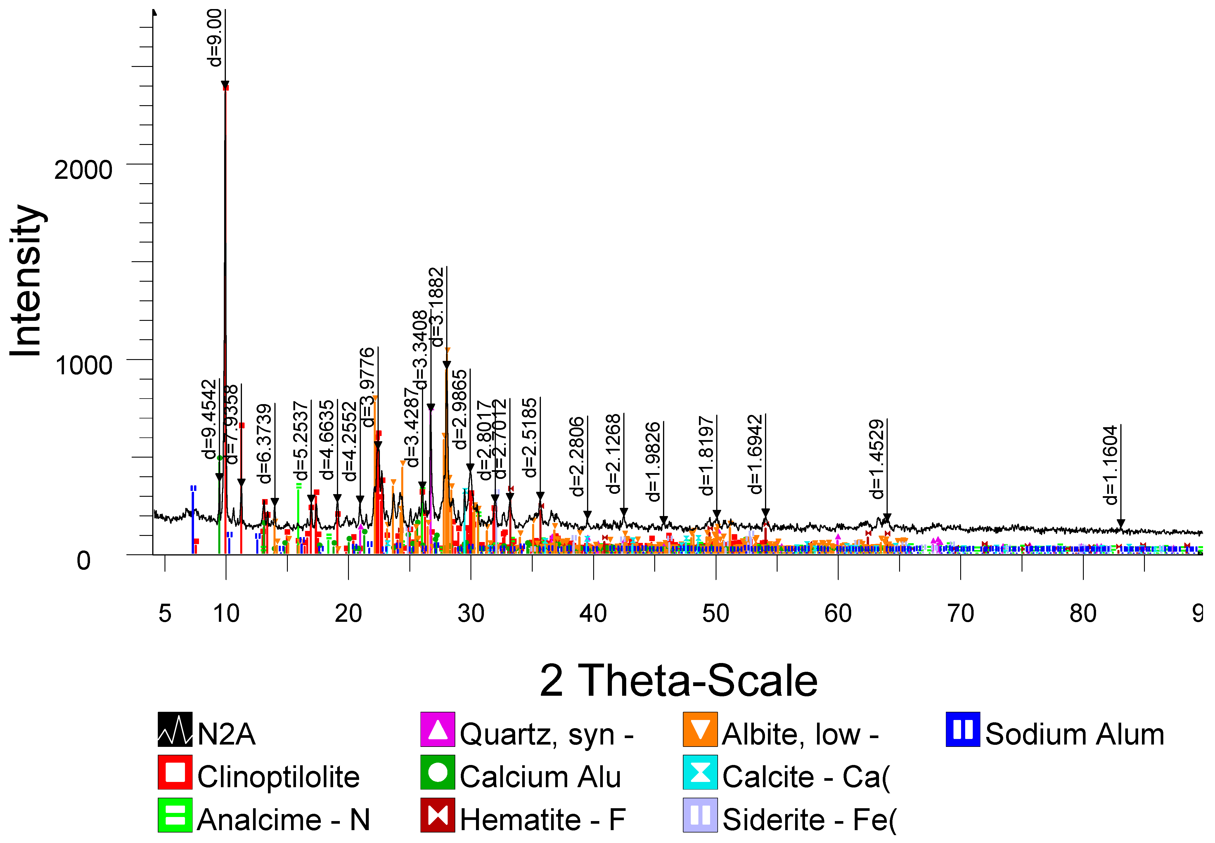 Catalysts 15 00688 g001