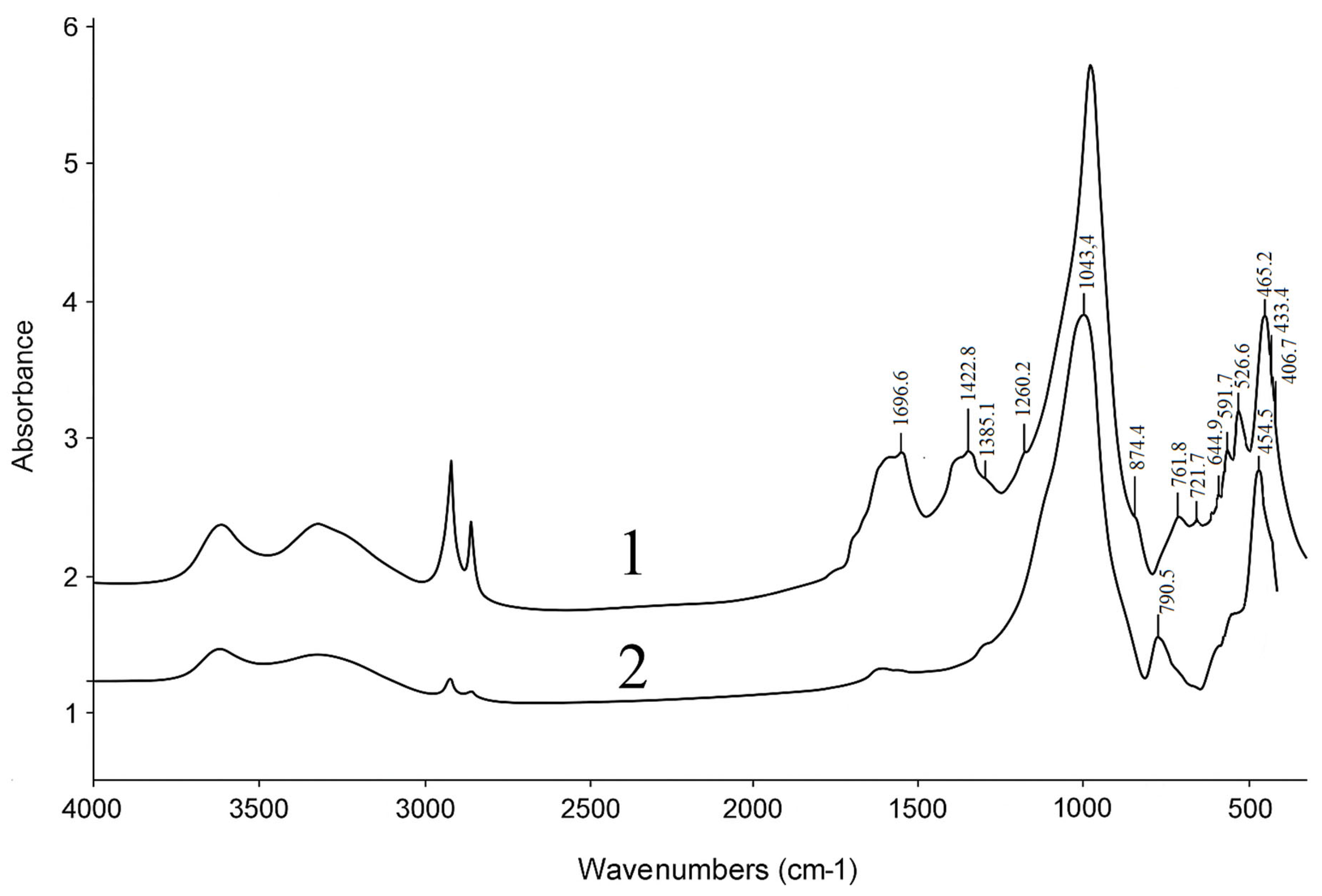 Catalysts 15 00688 g002