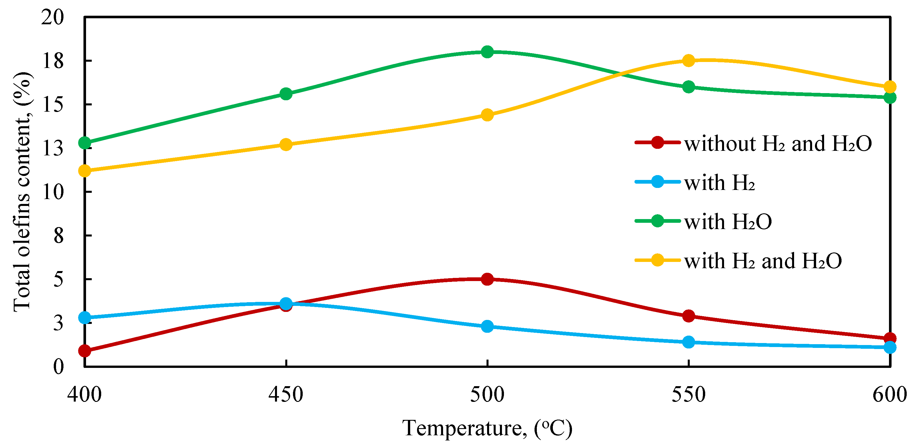 Catalysts 15 00688 g003