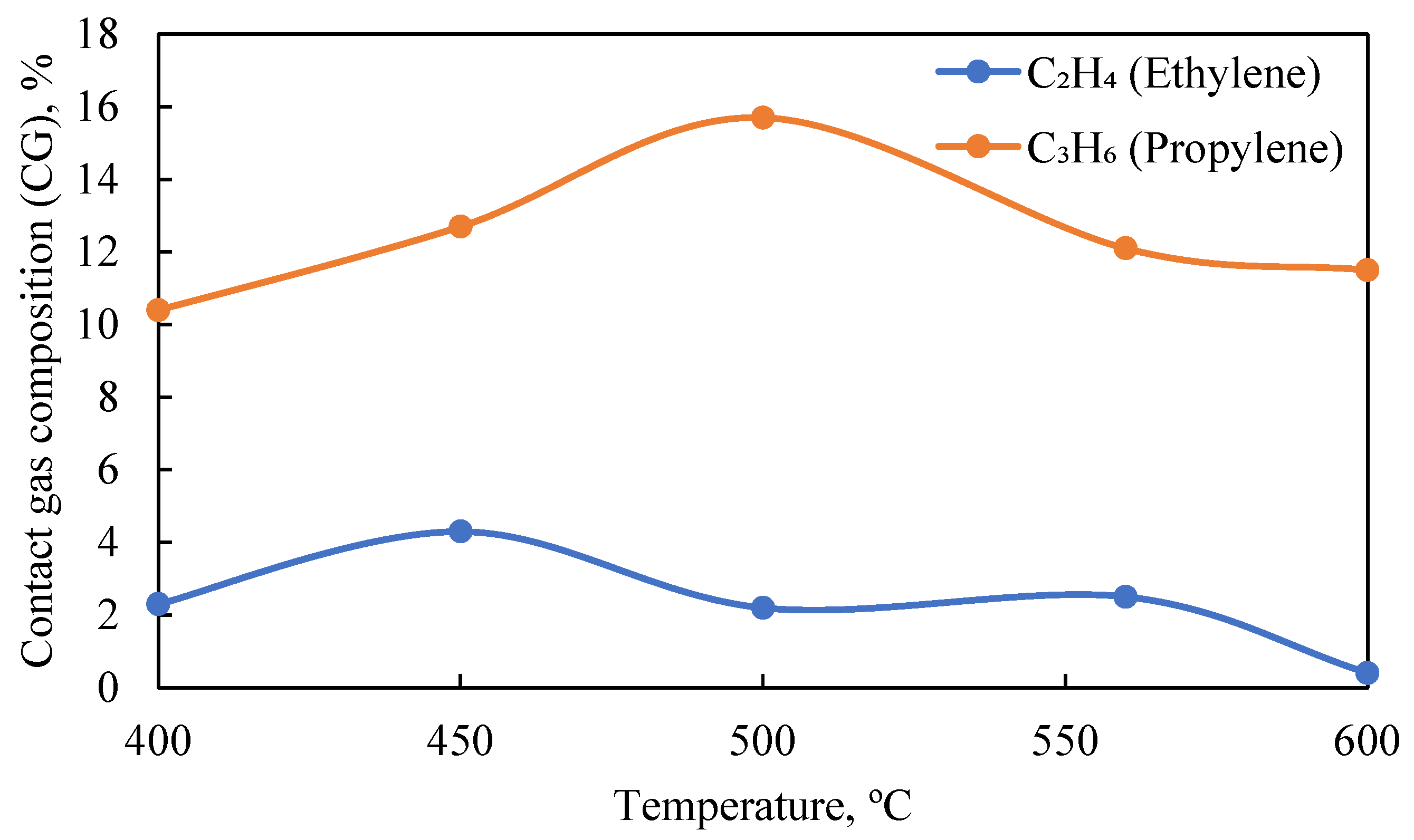 Catalysts 15 00688 g004
