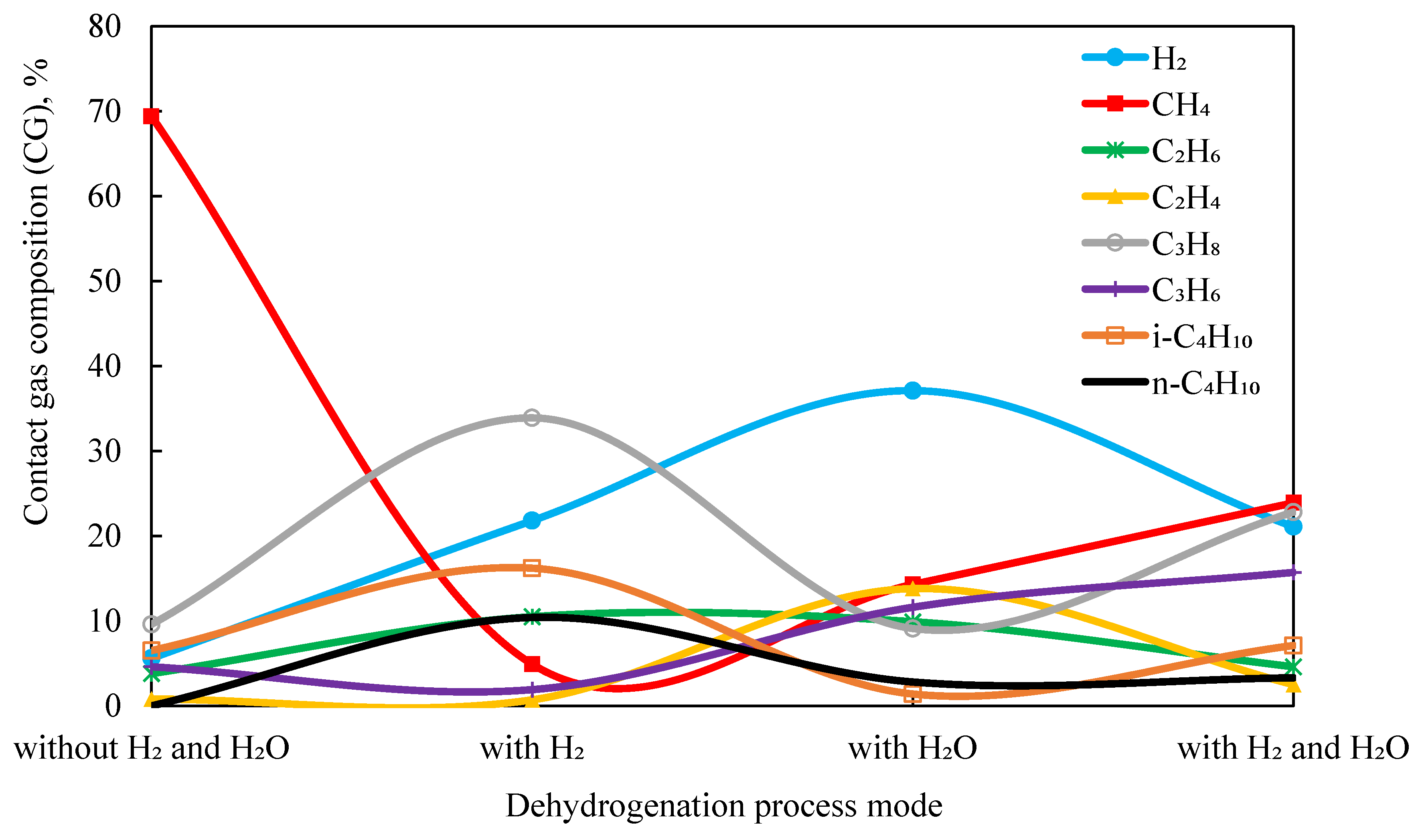 Catalysts 15 00688 g005
