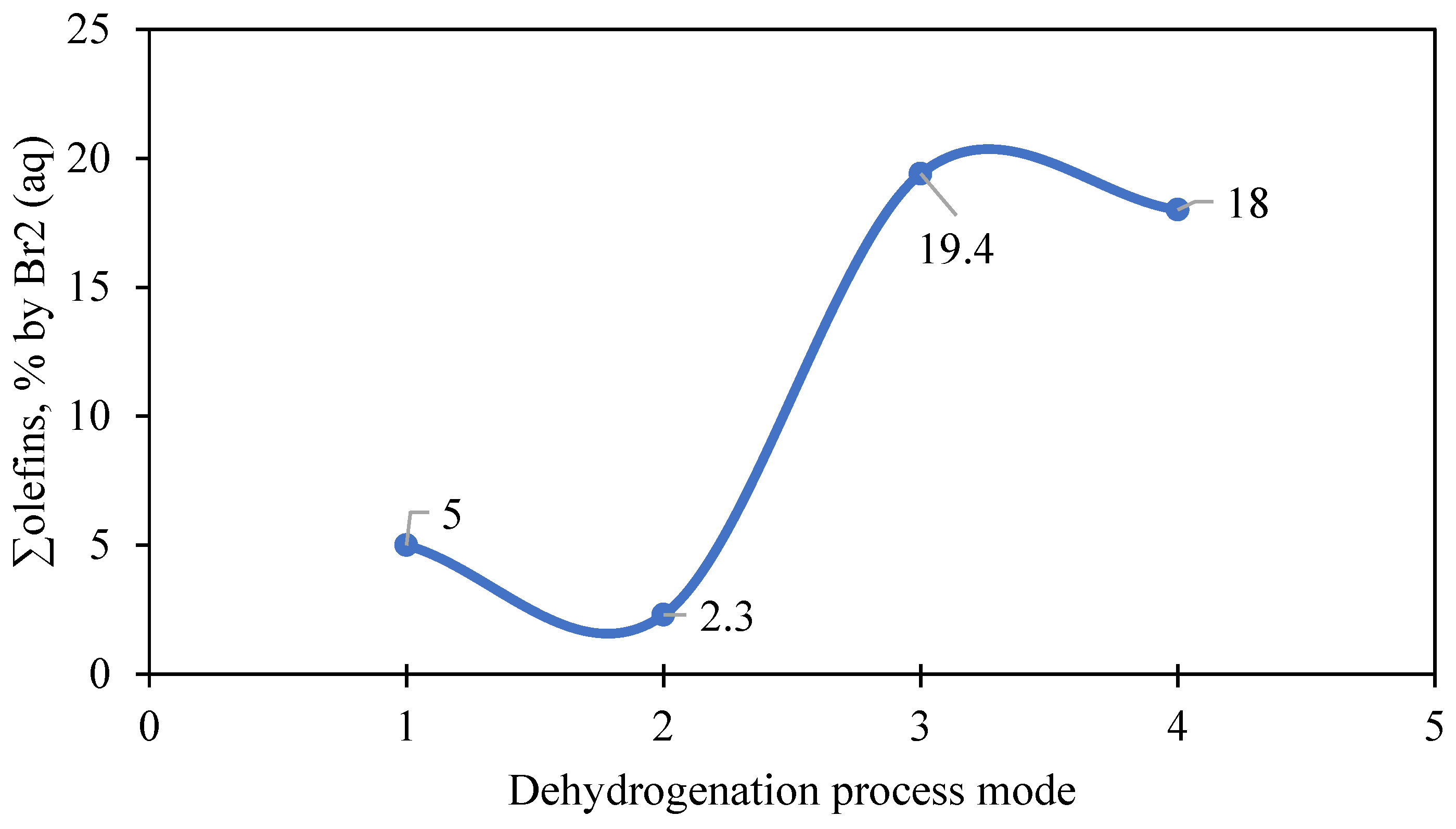 Catalysts 15 00688 g006