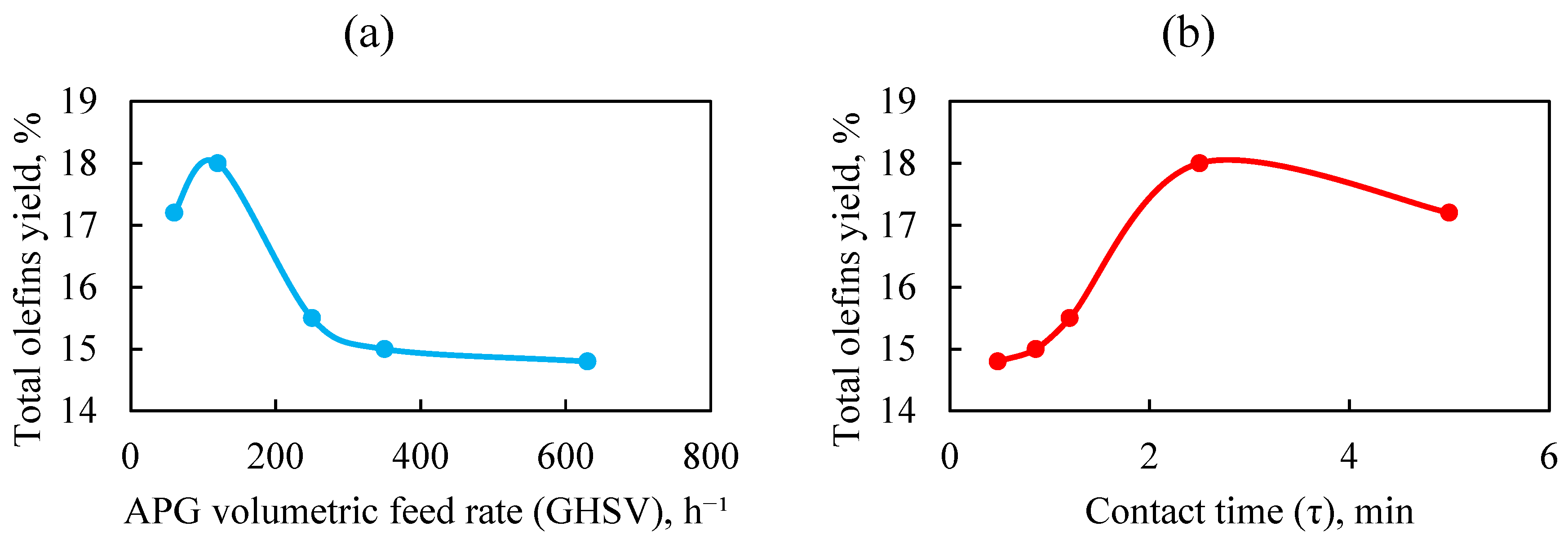 Catalysts 15 00688 g007