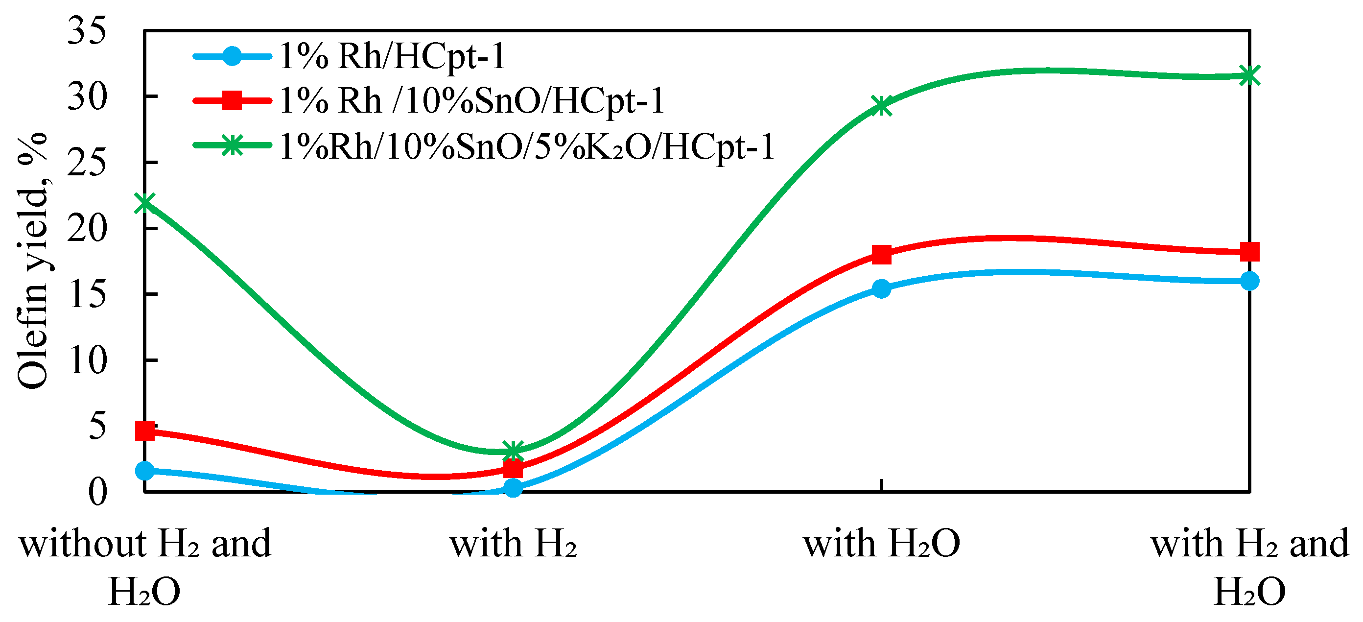 Catalysts 15 00688 g009