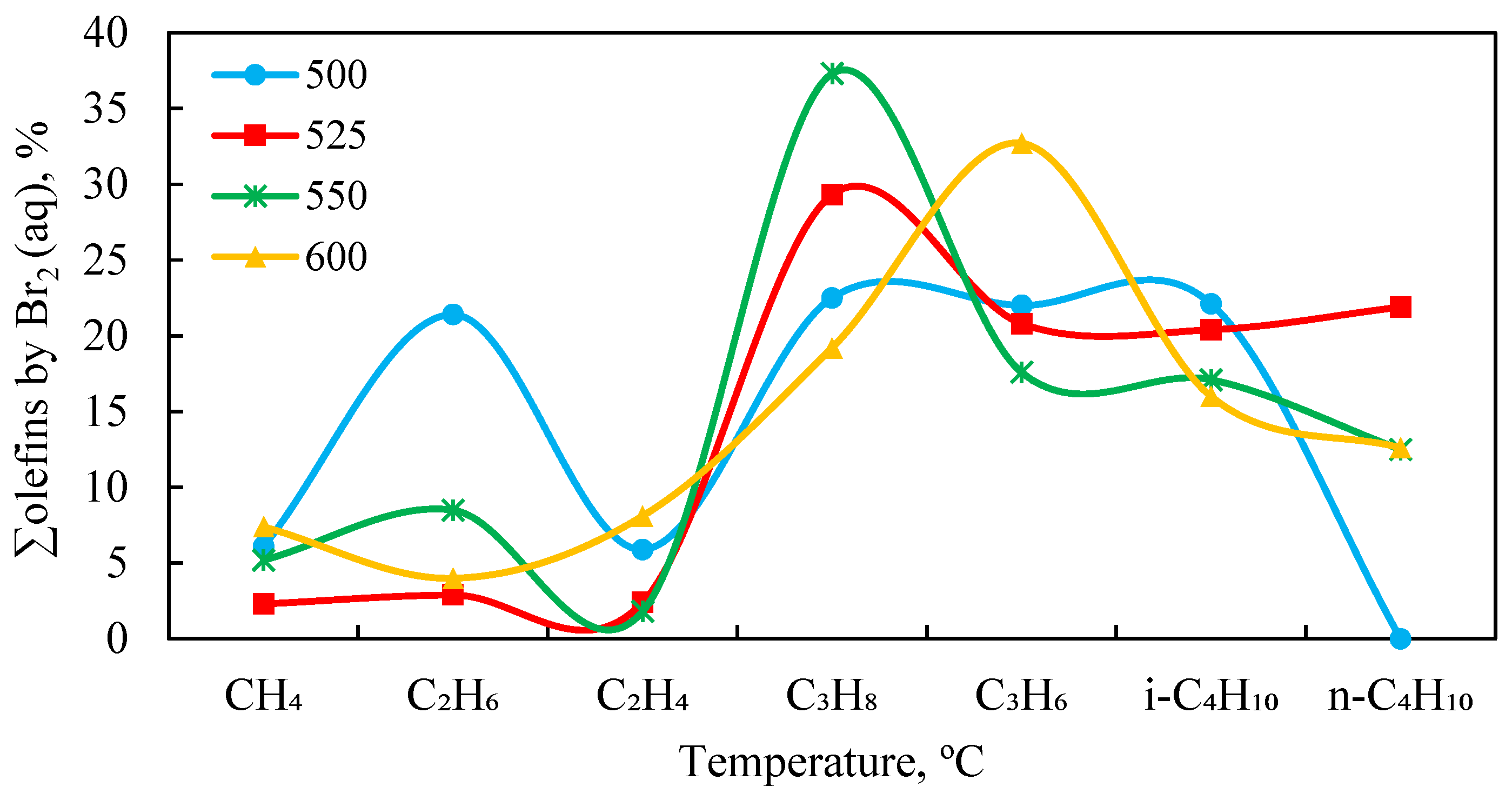 Catalysts 15 00688 g010