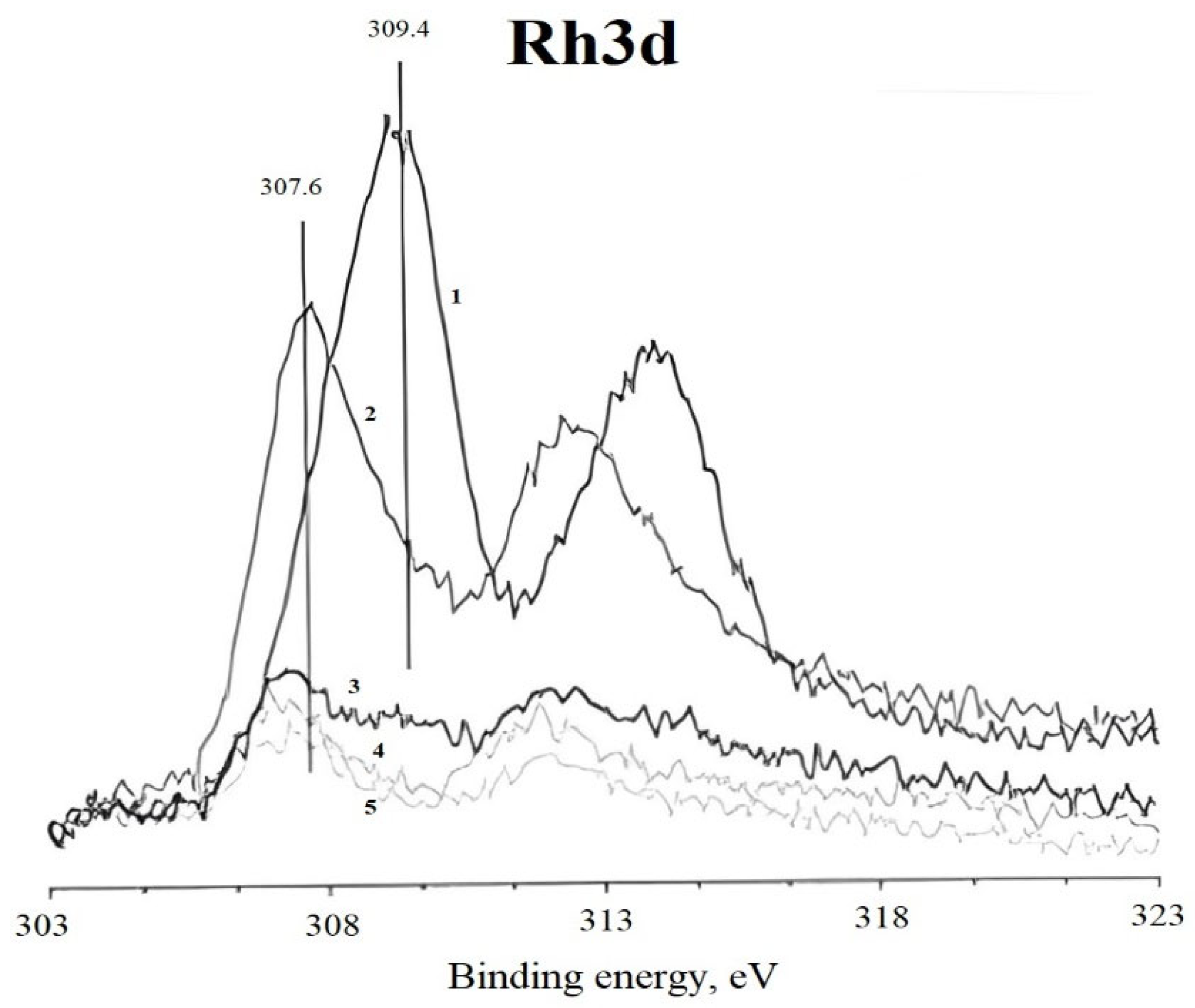 Catalysts 15 00688 g012