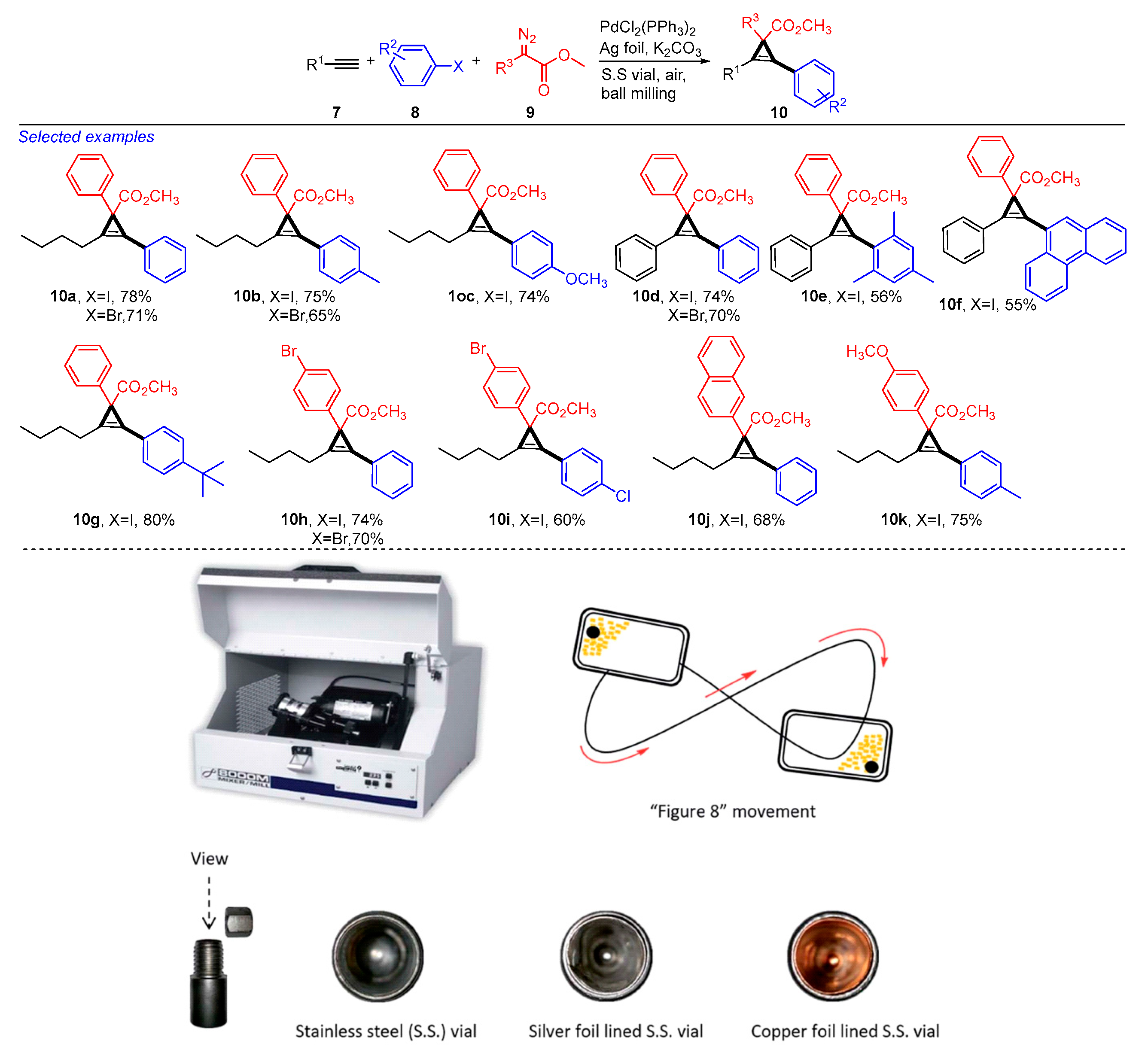 Catalysts 15 00690 sch003