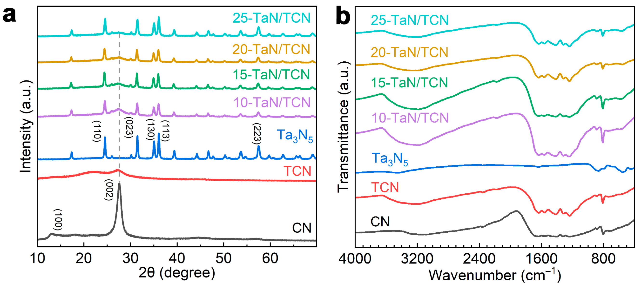 Catalysts 15 00691 g002