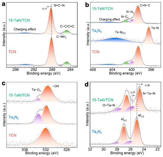 ミー Impacts of climate extremes on variations in evergreen