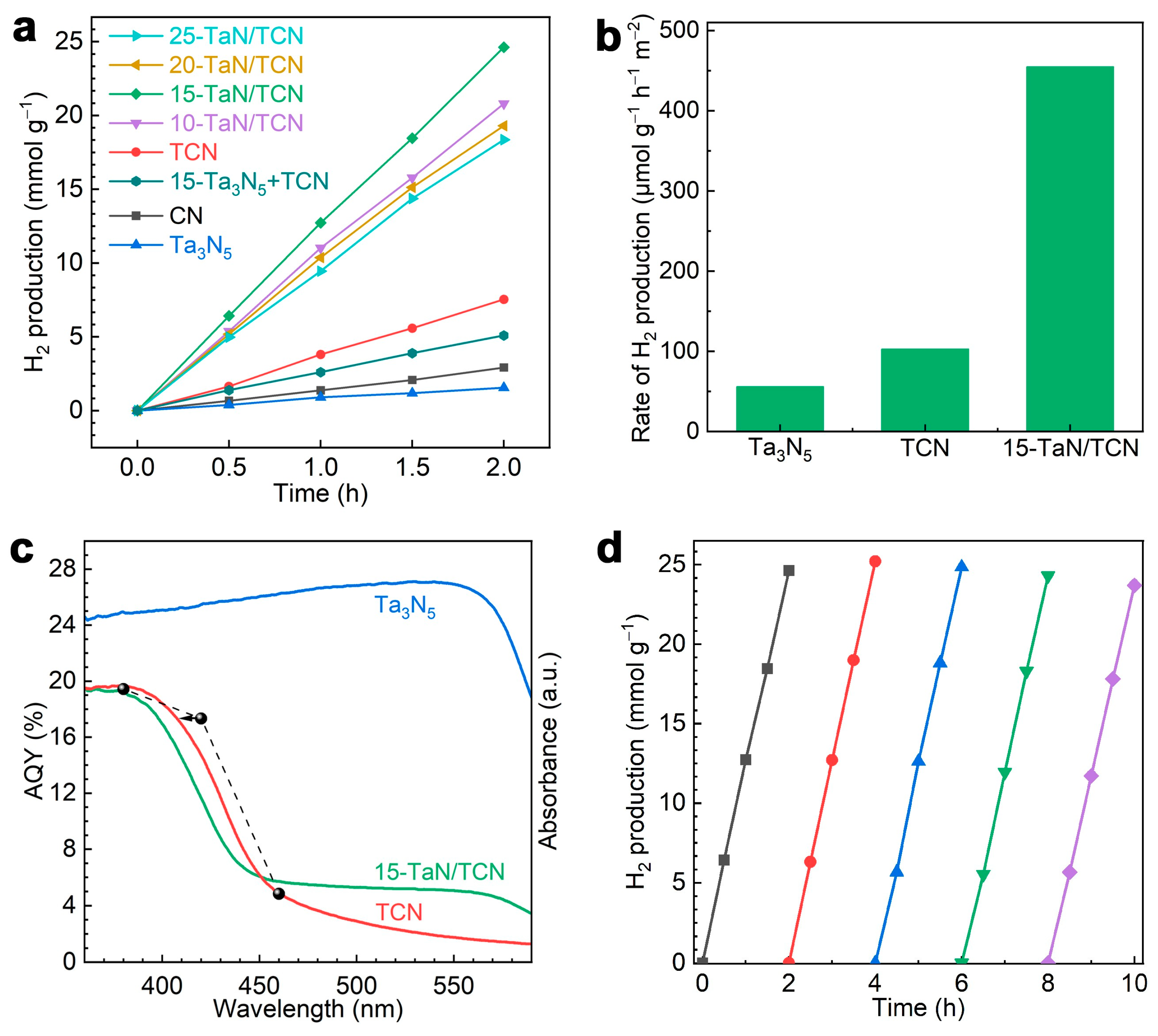 Catalysts 15 00691 g004