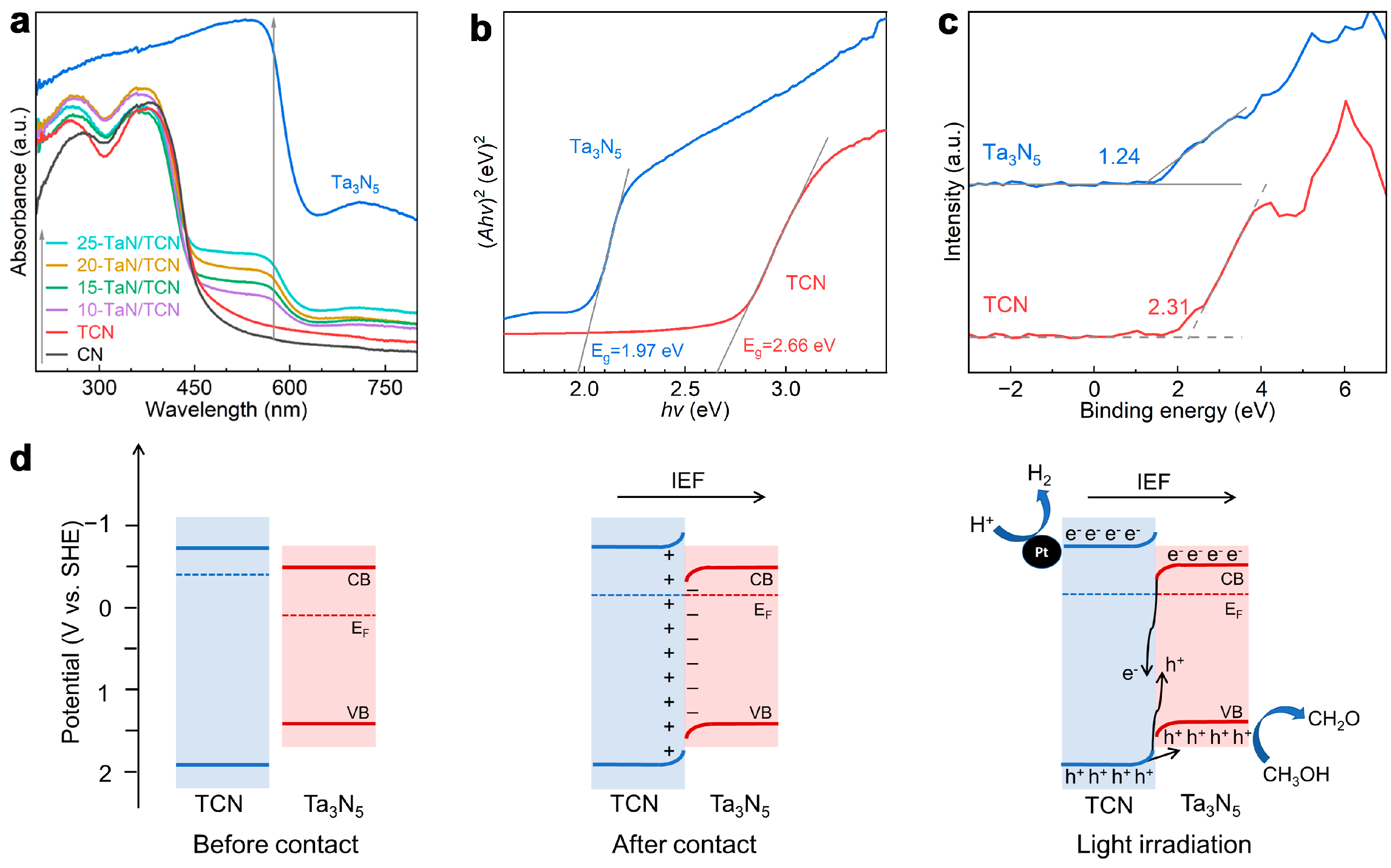 Catalysts 15 00691 g005