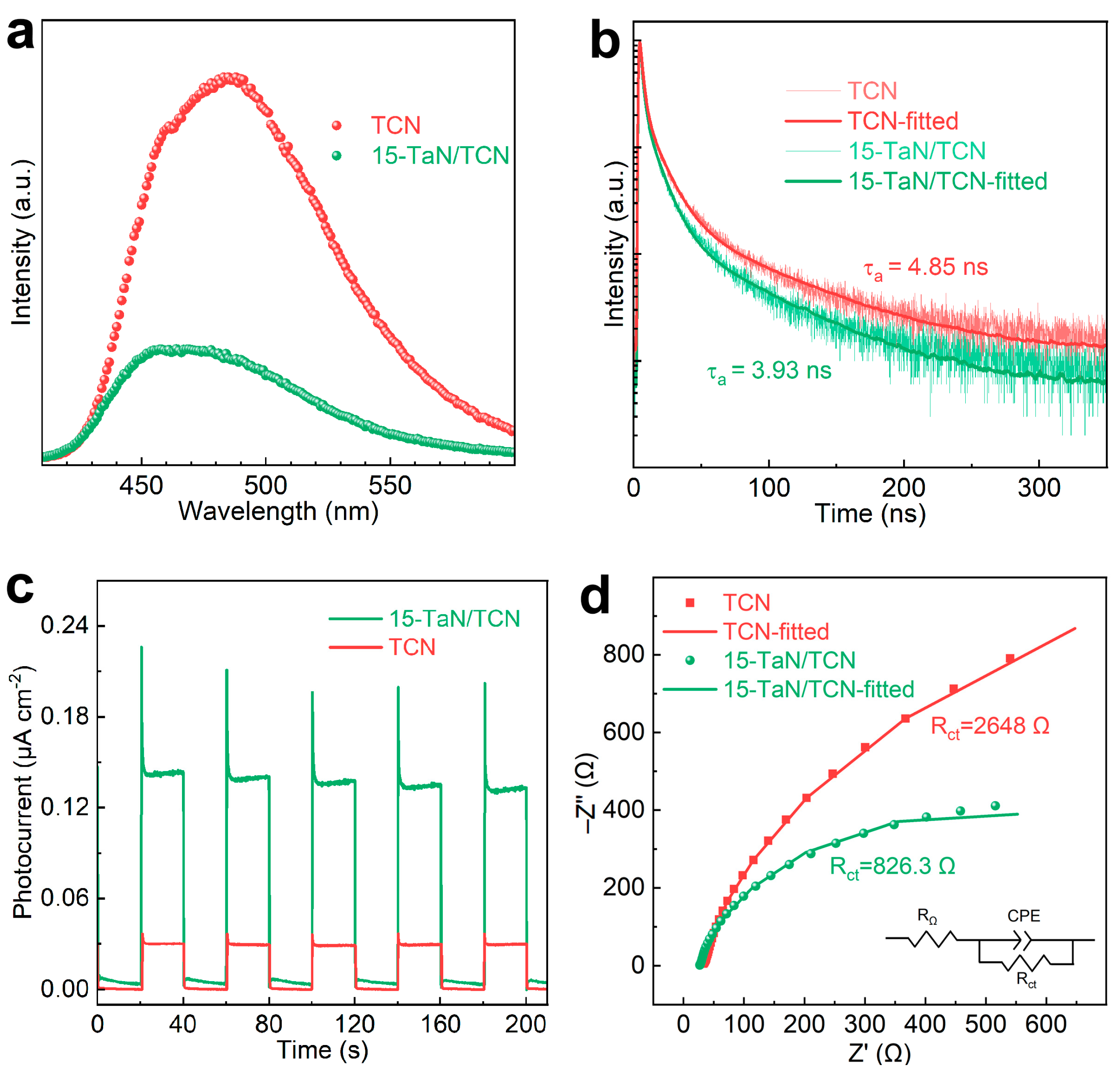 Catalysts 15 00691 g006