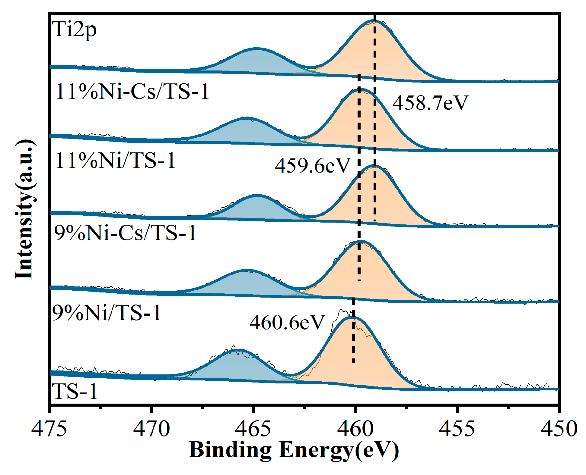 Catalysts 15 00694 g003 Catalysts 15 00694 g003