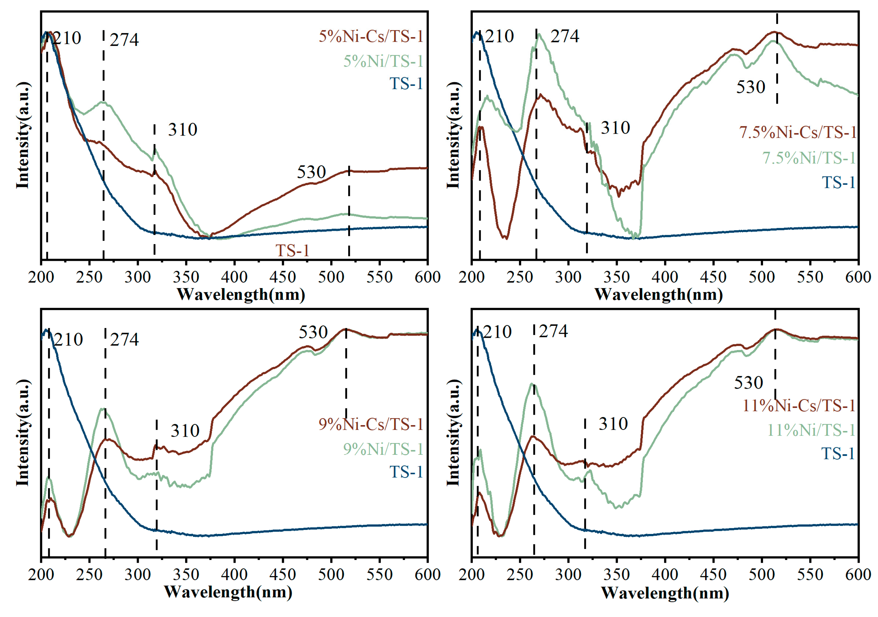 Catalysts 15 00694 g008 Catalysts 15 00694 g008