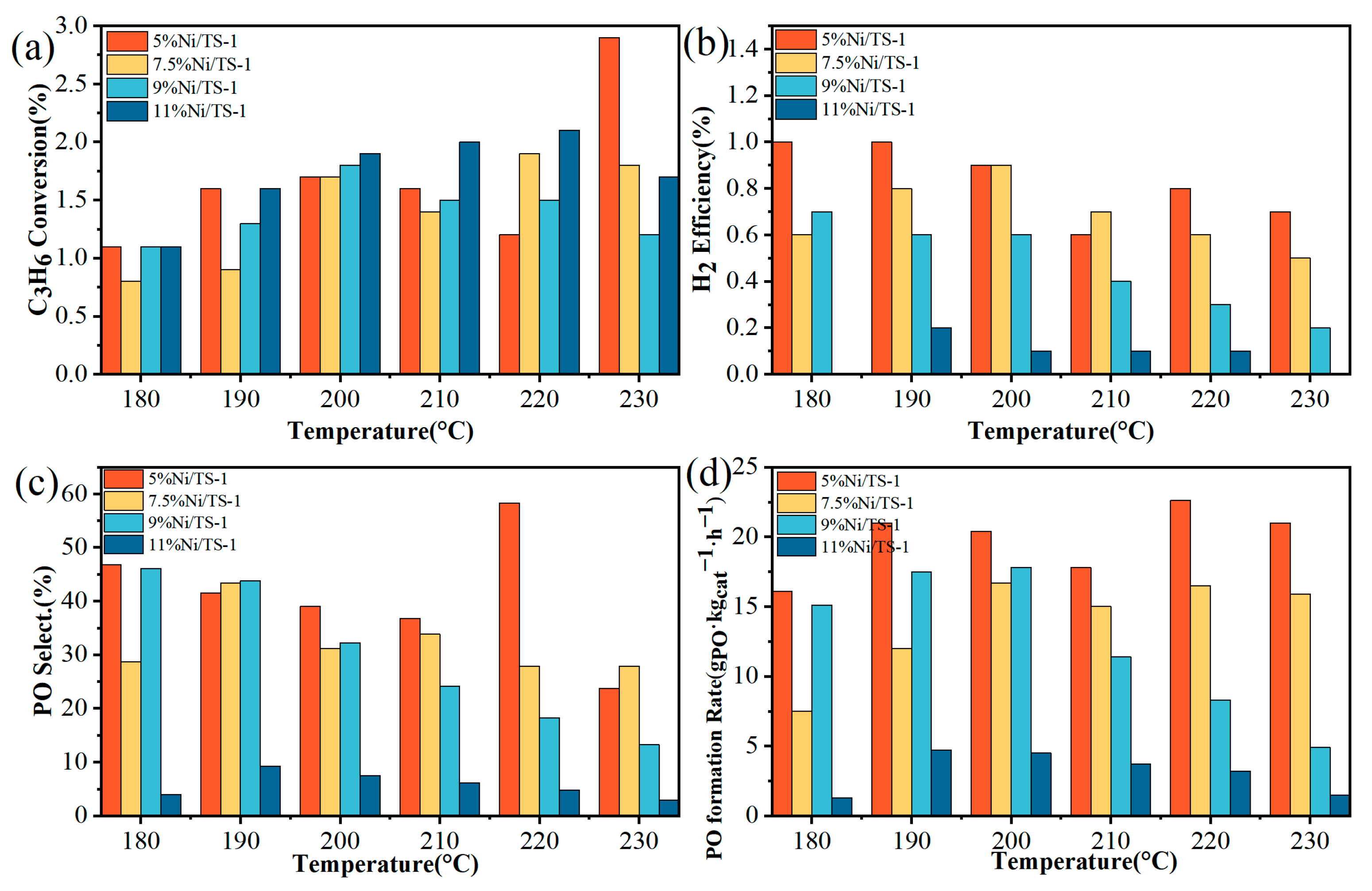 Catalysts 15 00694 g011 Catalysts 15 00694 g011