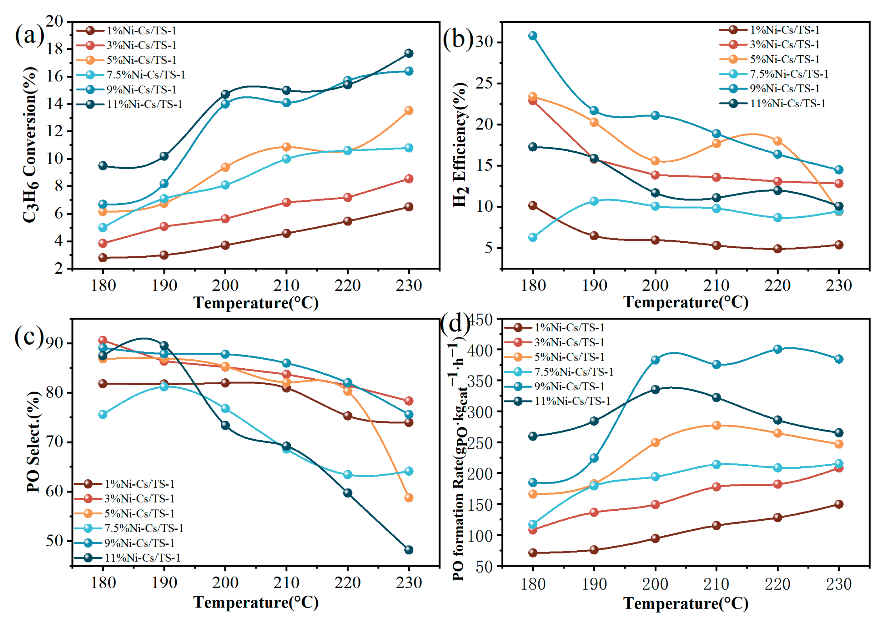 Catalysts 15 00694 g012 Catalysts 15 00694 g012