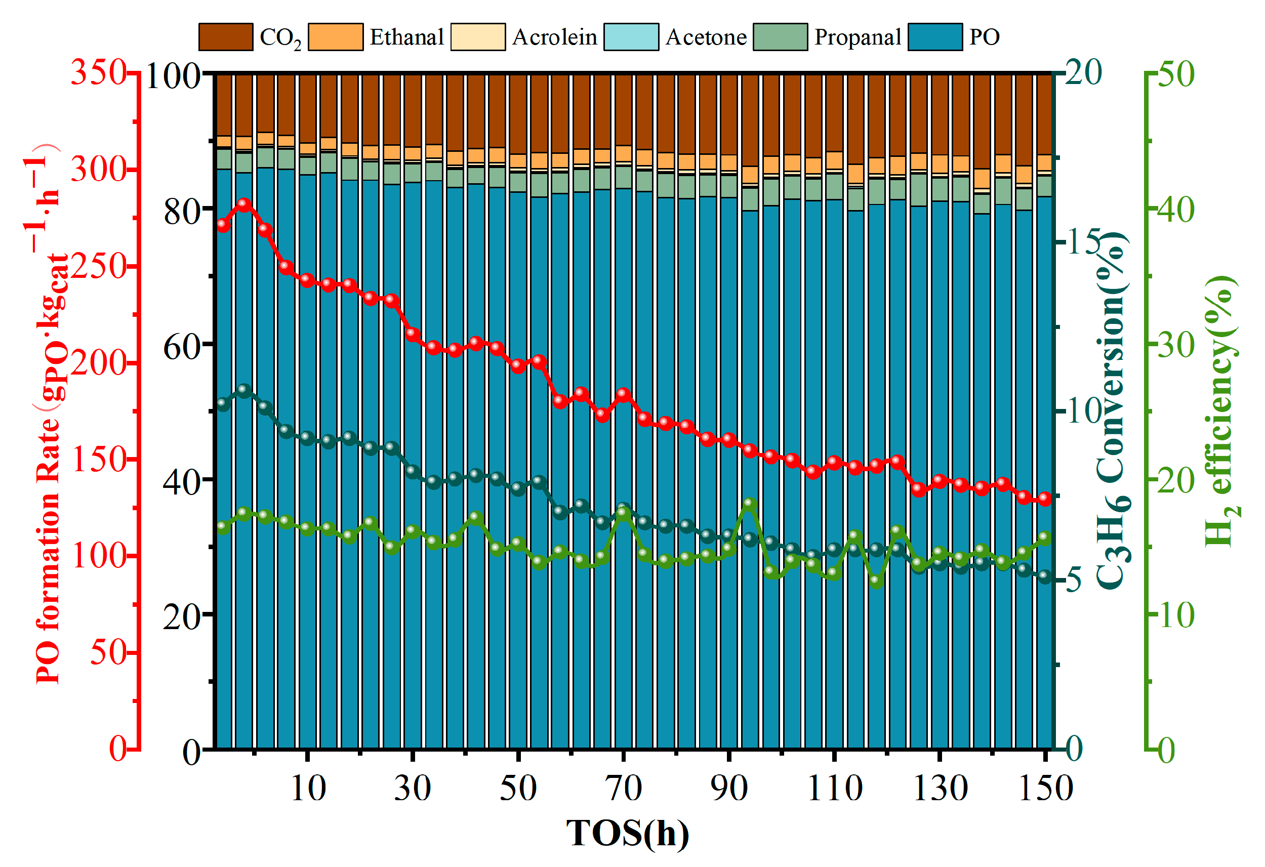 Catalysts 15 00694 g014 Catalysts 15 00694 g014