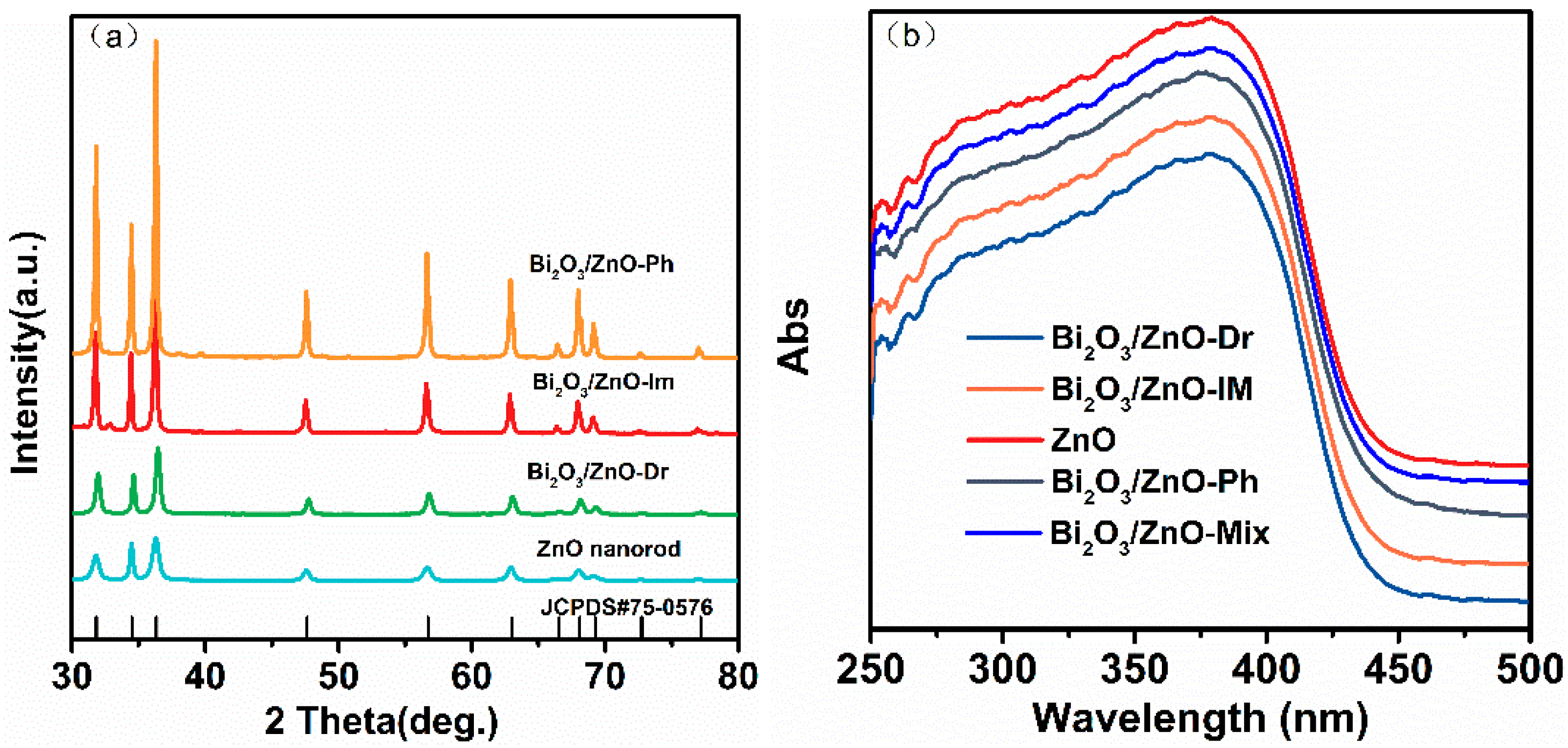 Catalysts 15 00695 g002