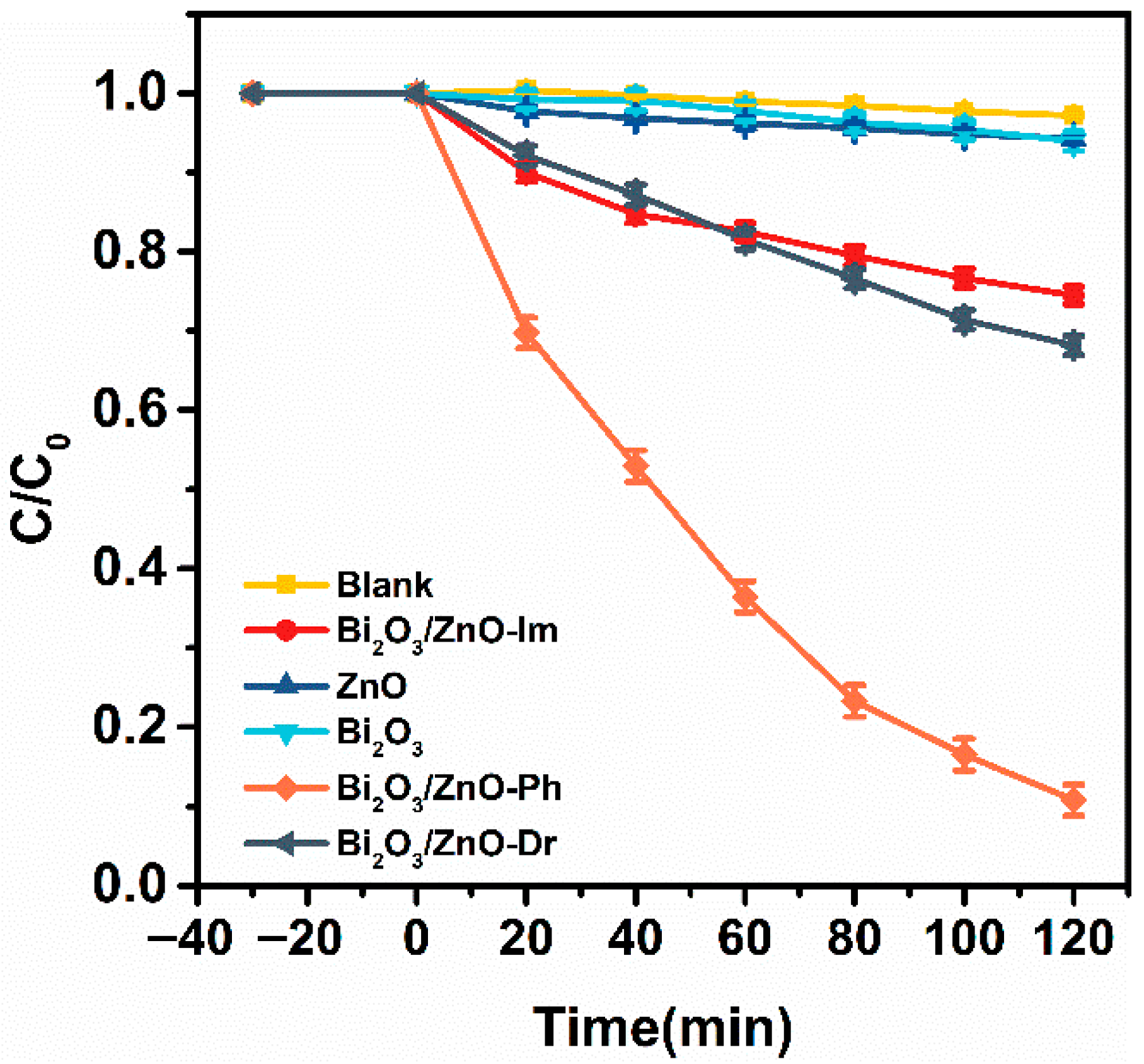 Catalysts 15 00695 g003