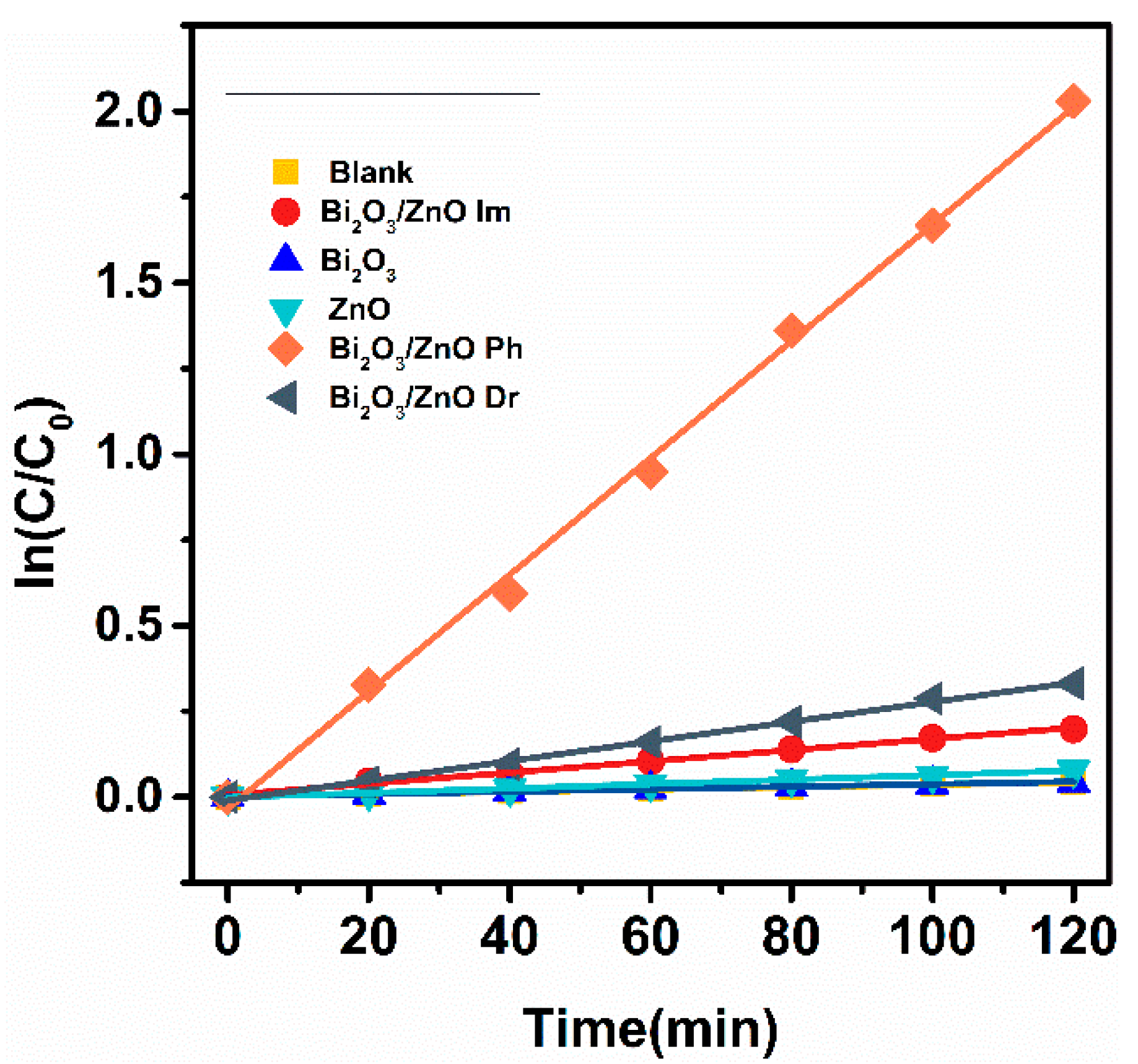 Catalysts 15 00695 g004