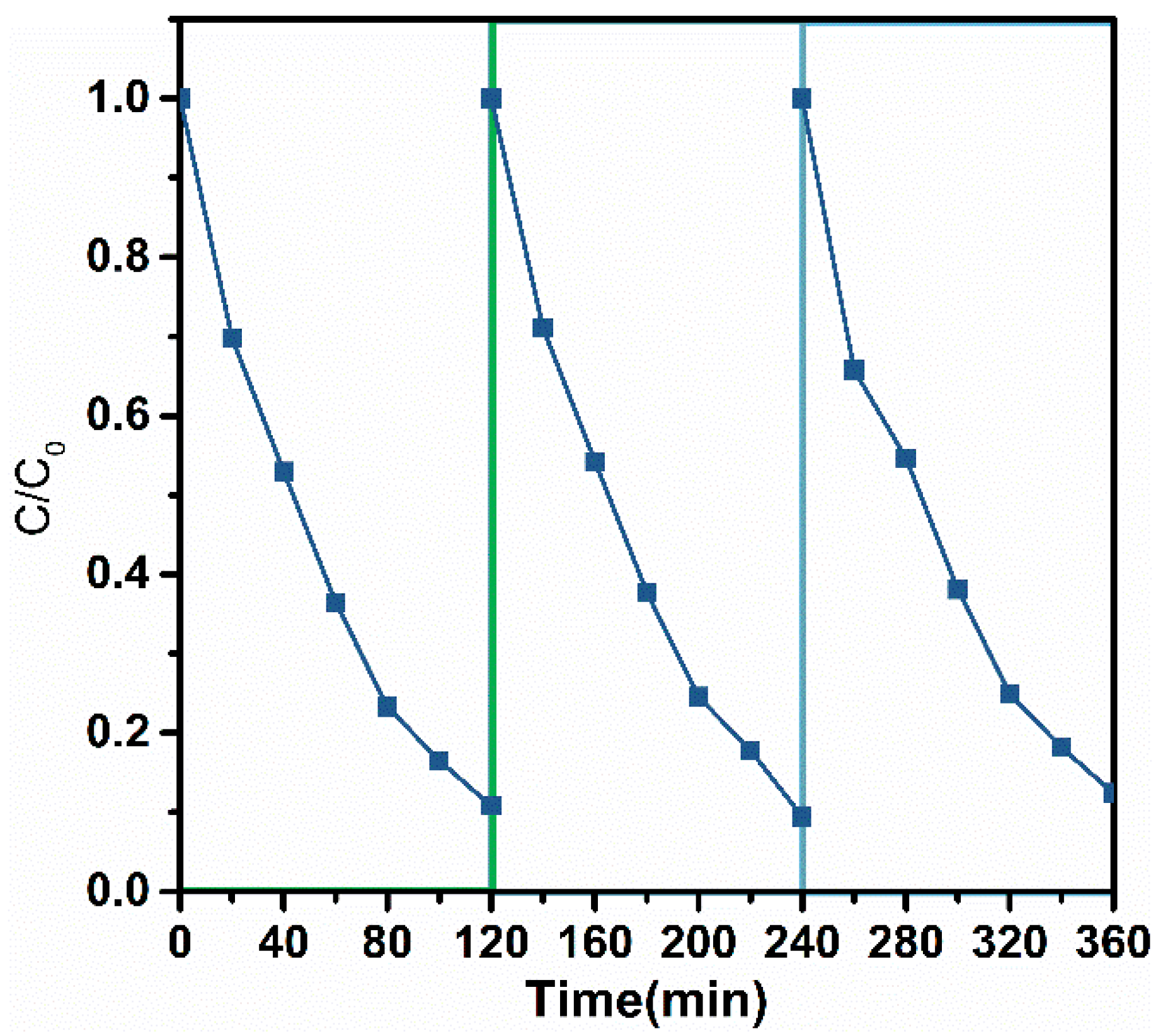 Catalysts 15 00695 g005