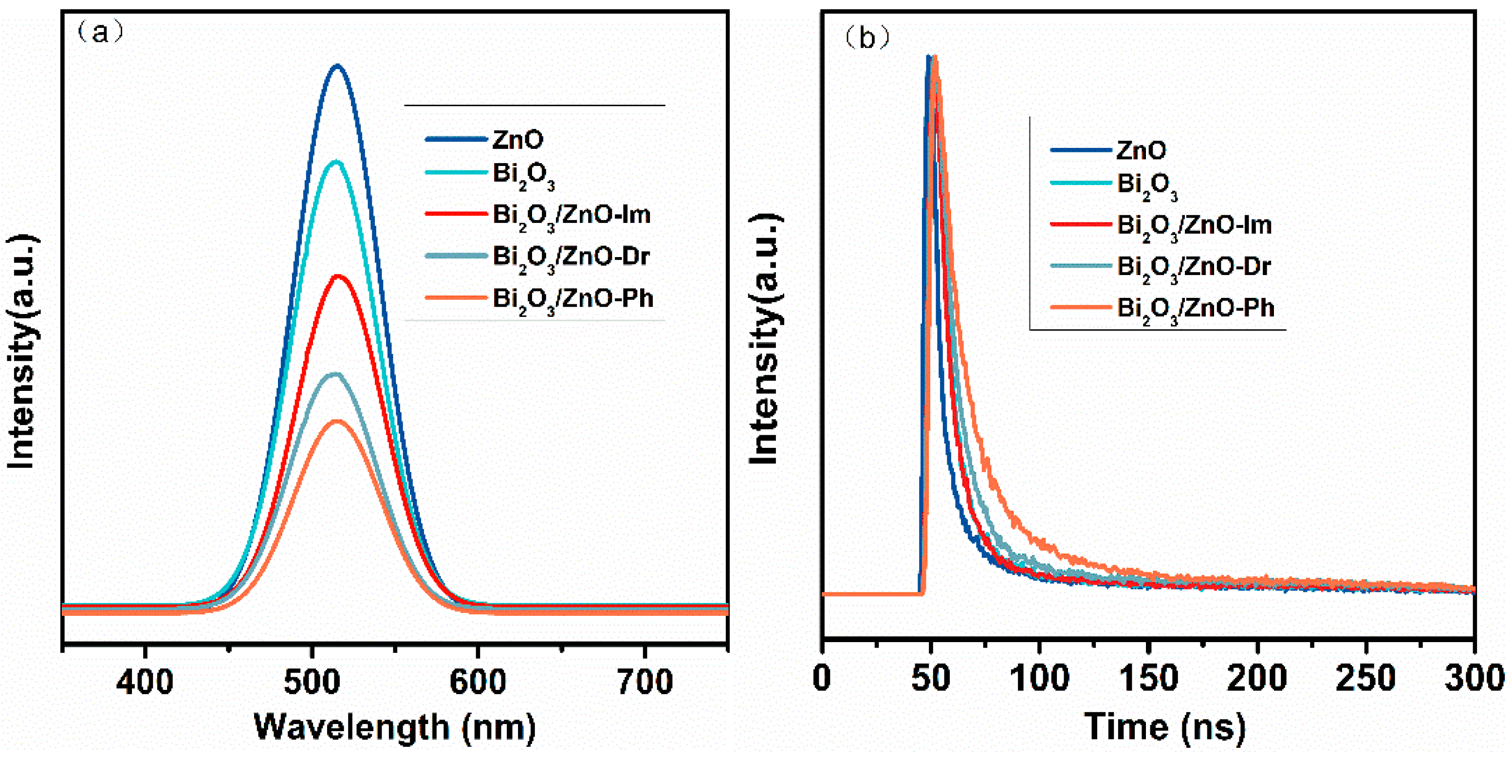 Catalysts 15 00695 g006