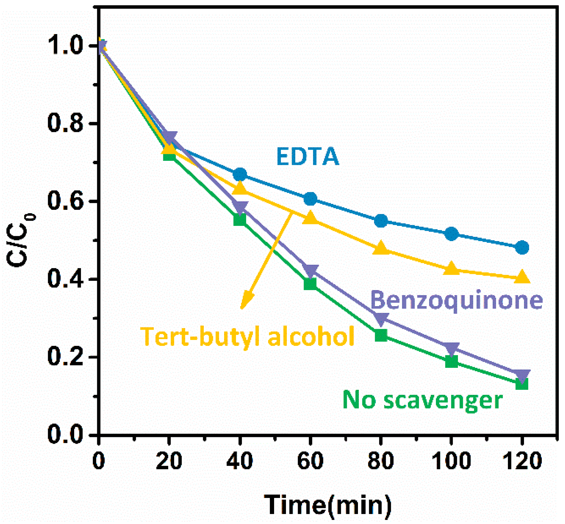 Catalysts 15 00695 g007