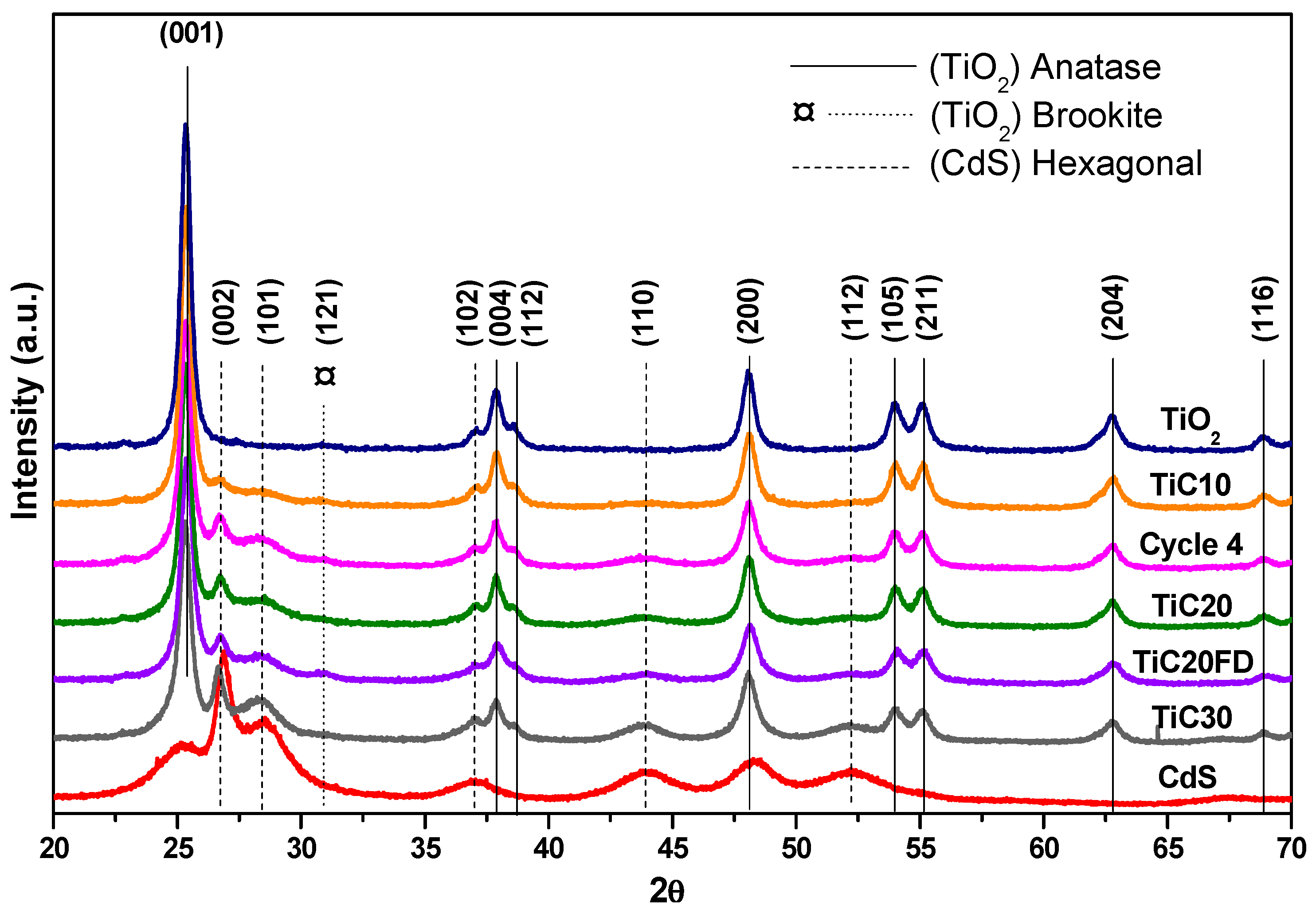 Catalysts 15 00699 g001