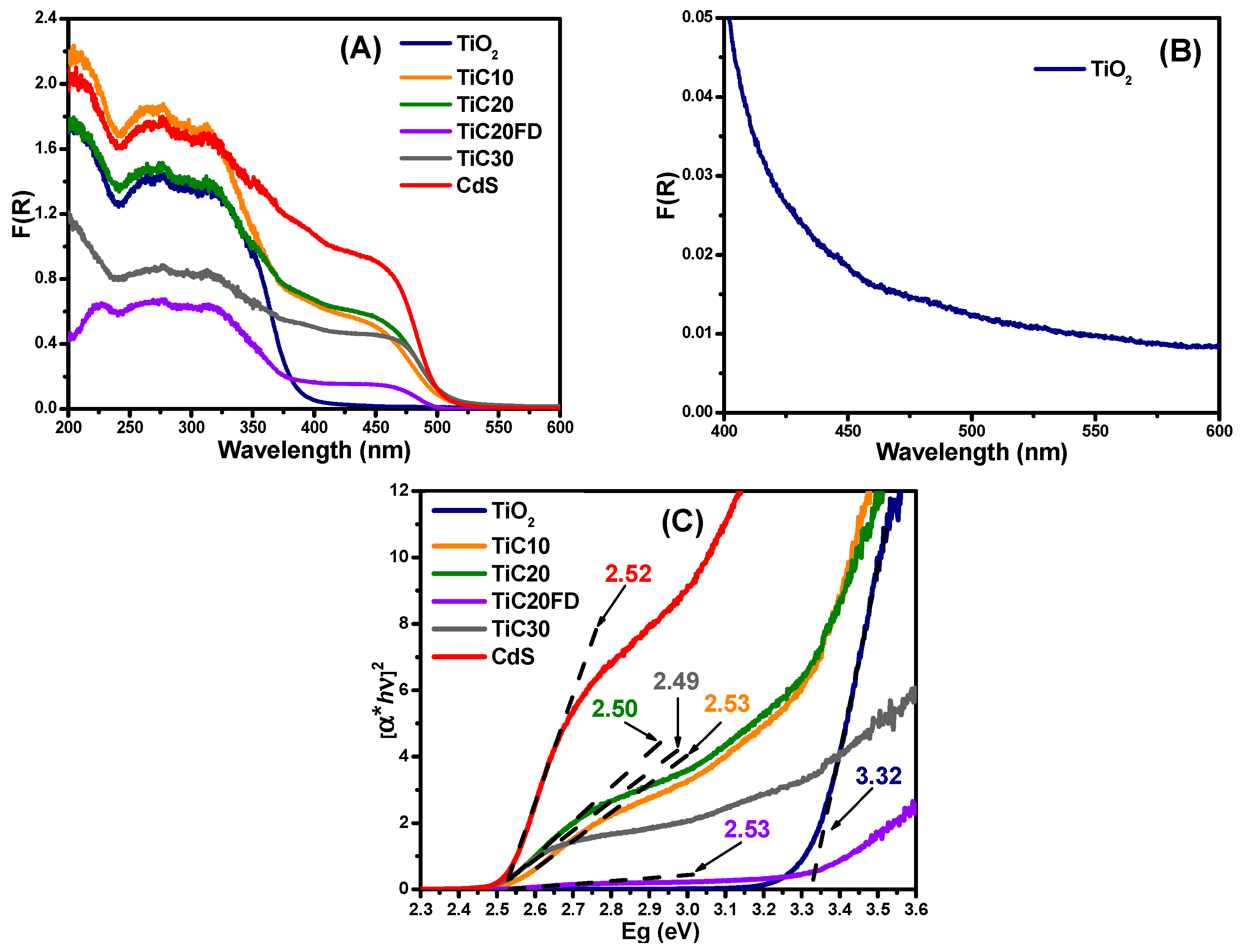 Catalysts 15 00699 g002