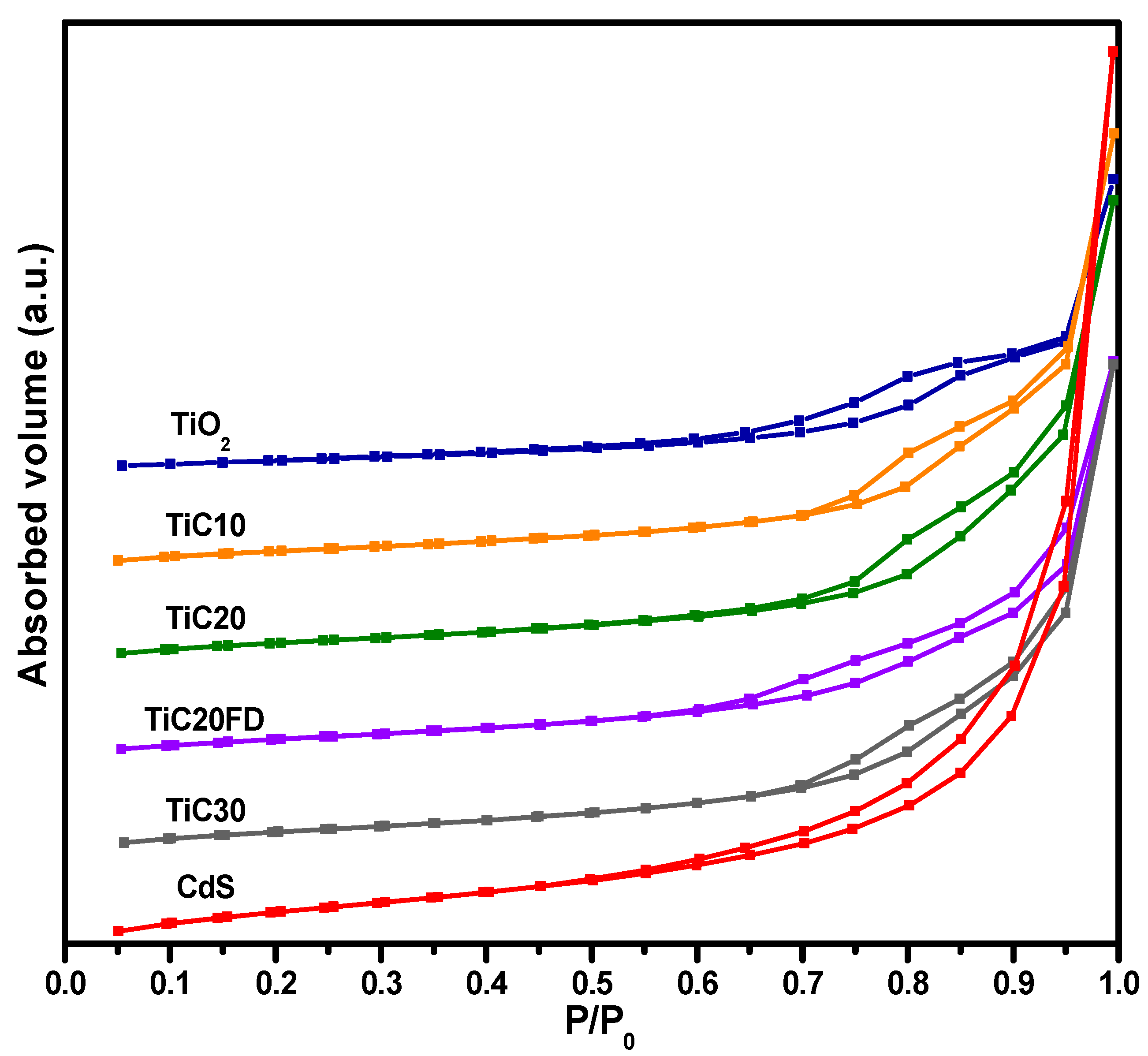 Catalysts 15 00699 g003
