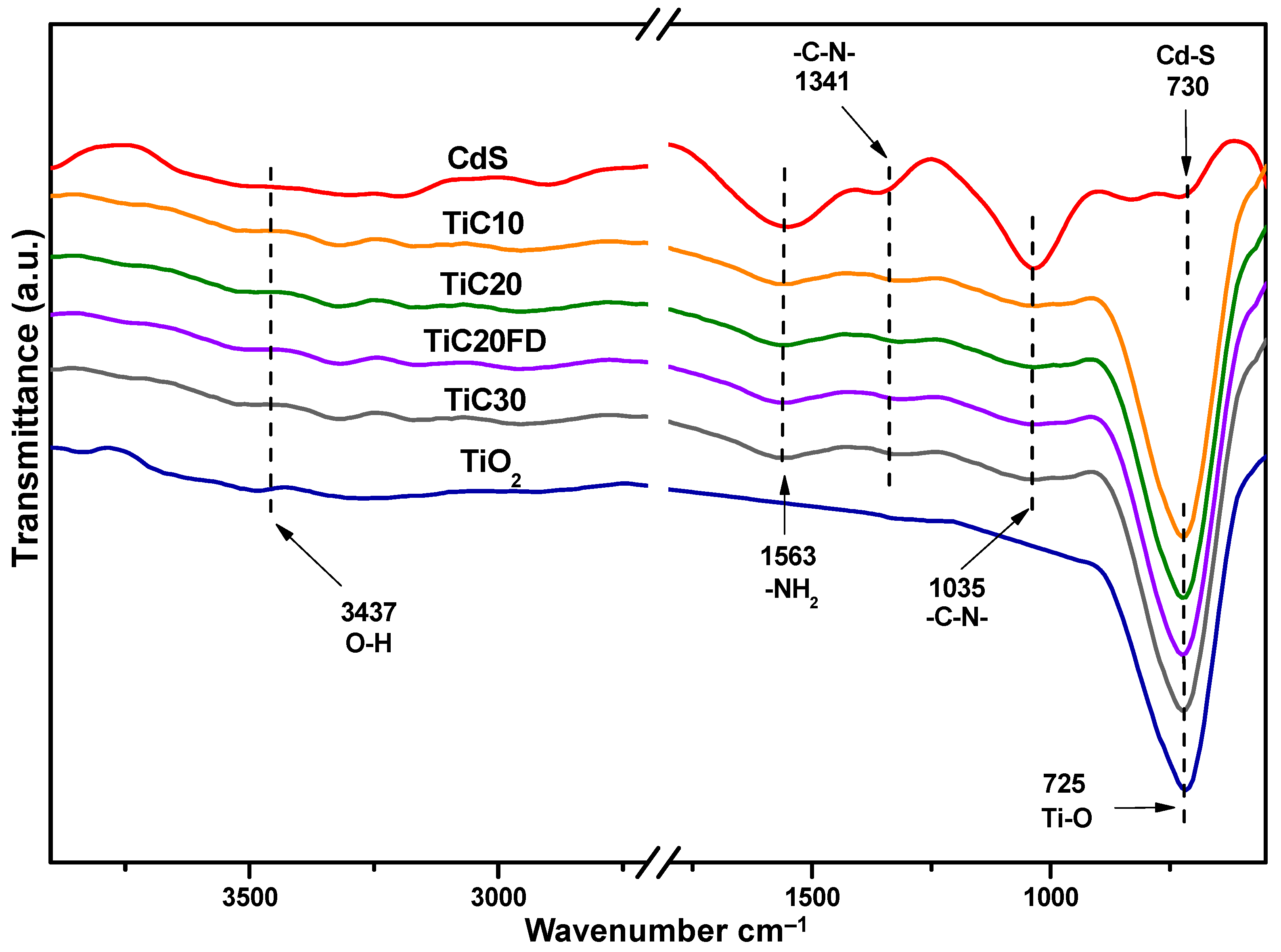 Catalysts 15 00699 g004