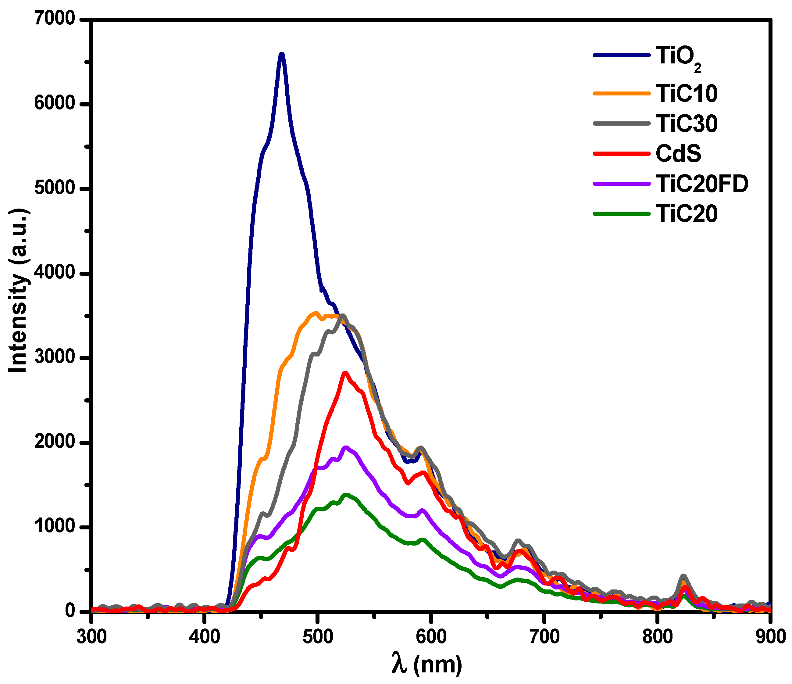 Catalysts 15 00699 g005