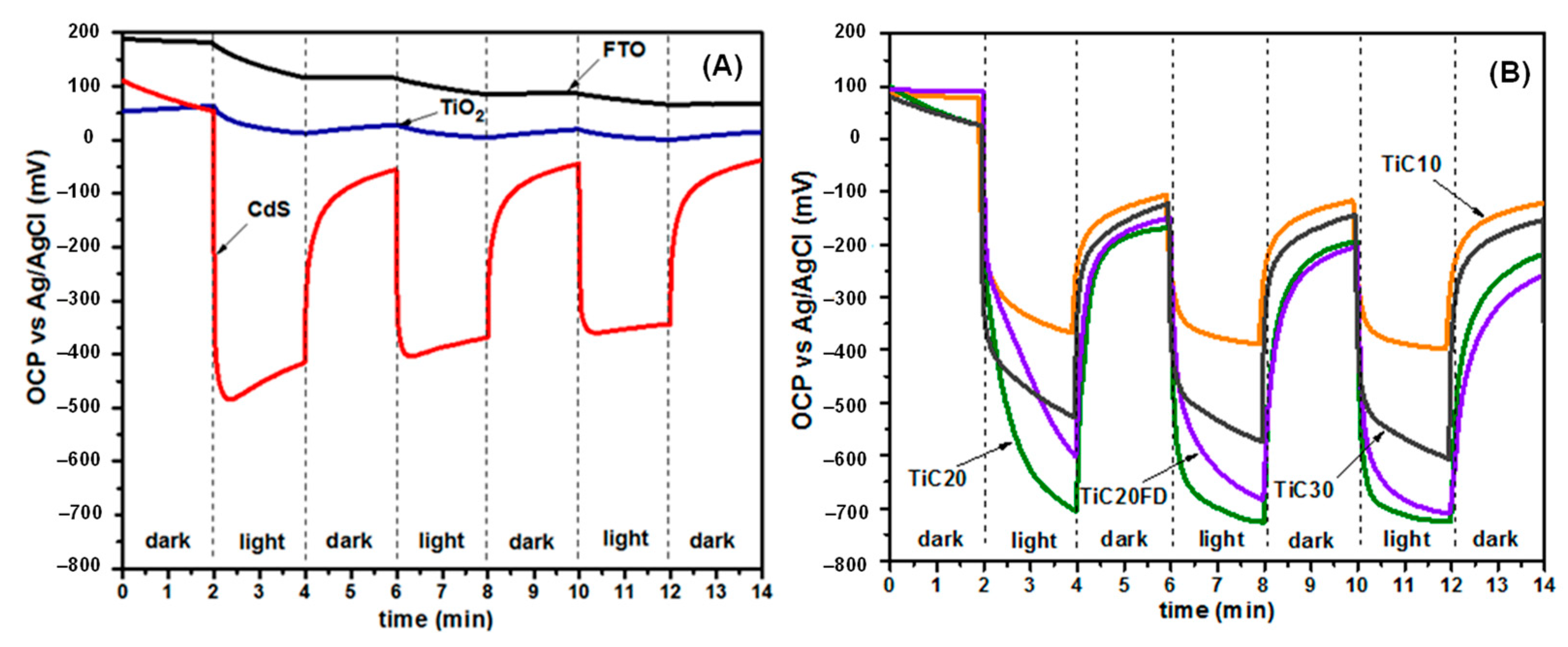 Catalysts 15 00699 g010