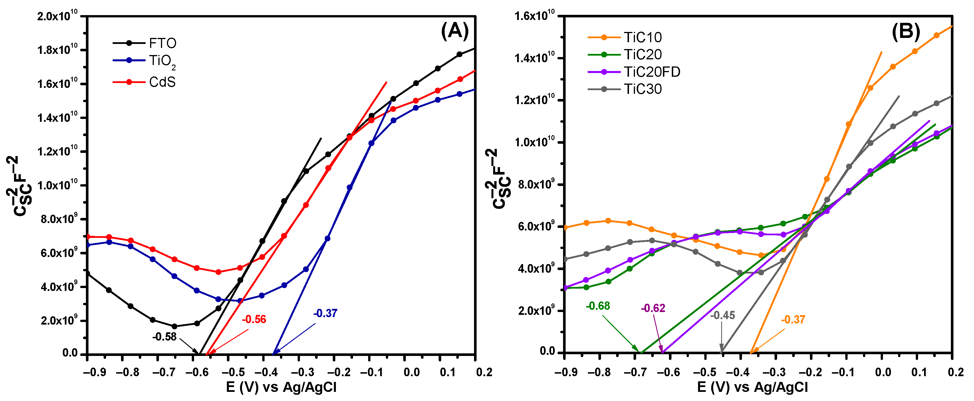 Catalysts 15 00699 g012