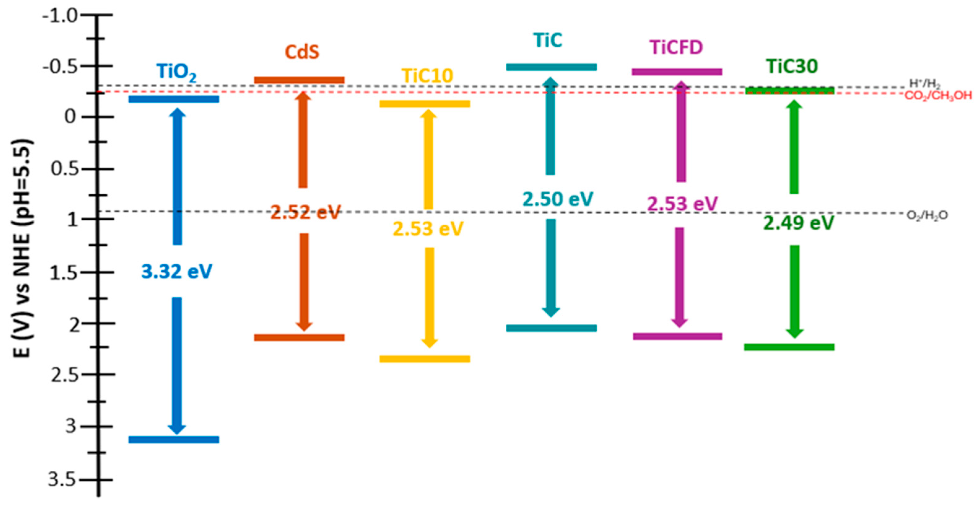 Catalysts 15 00699 g013