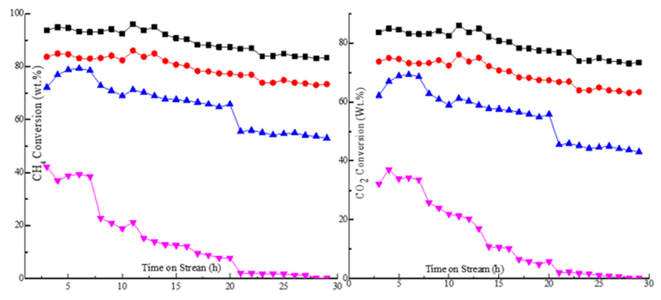 Catalysts 15 00700 g002