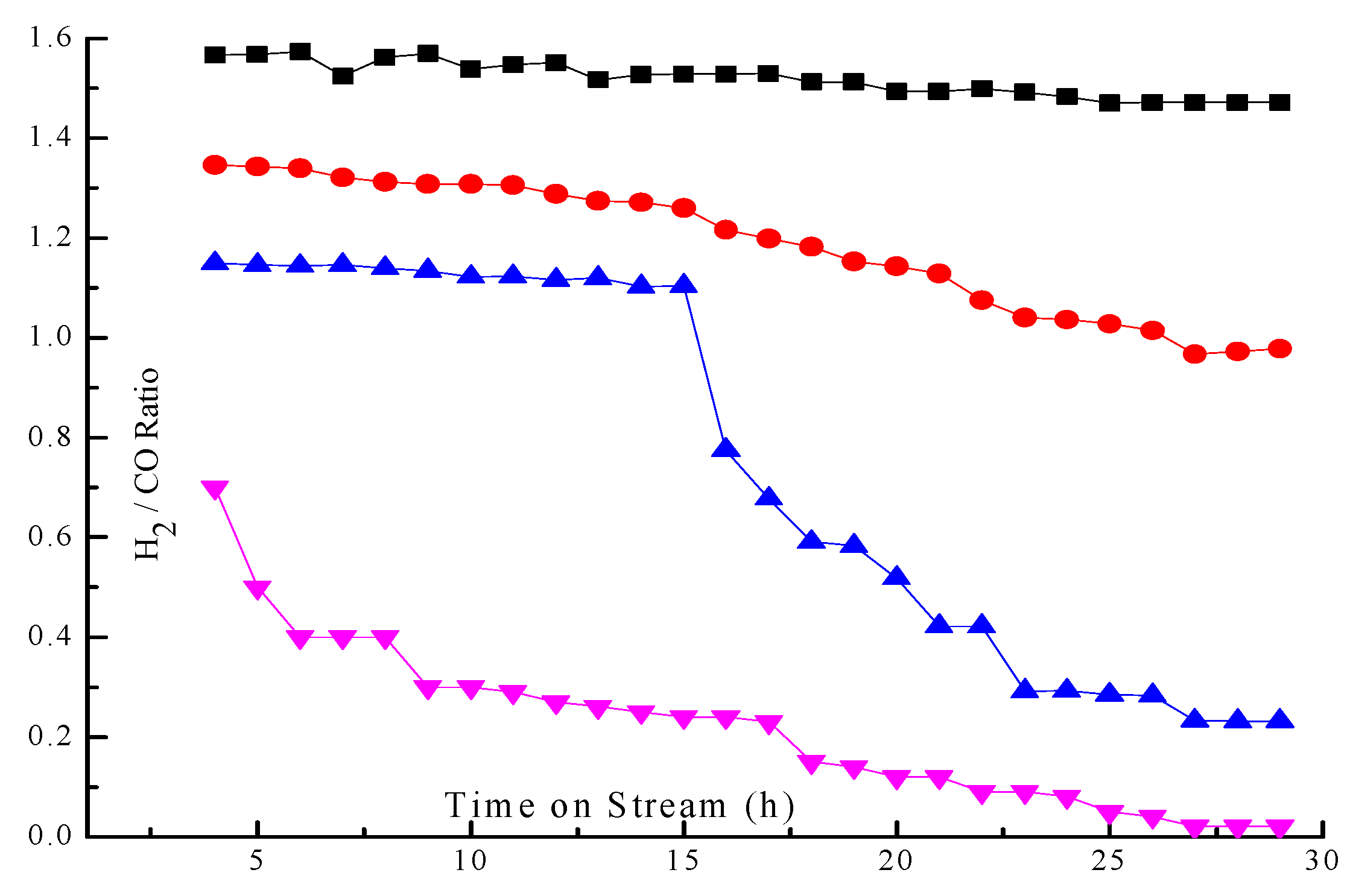 Catalysts 15 00700 g003