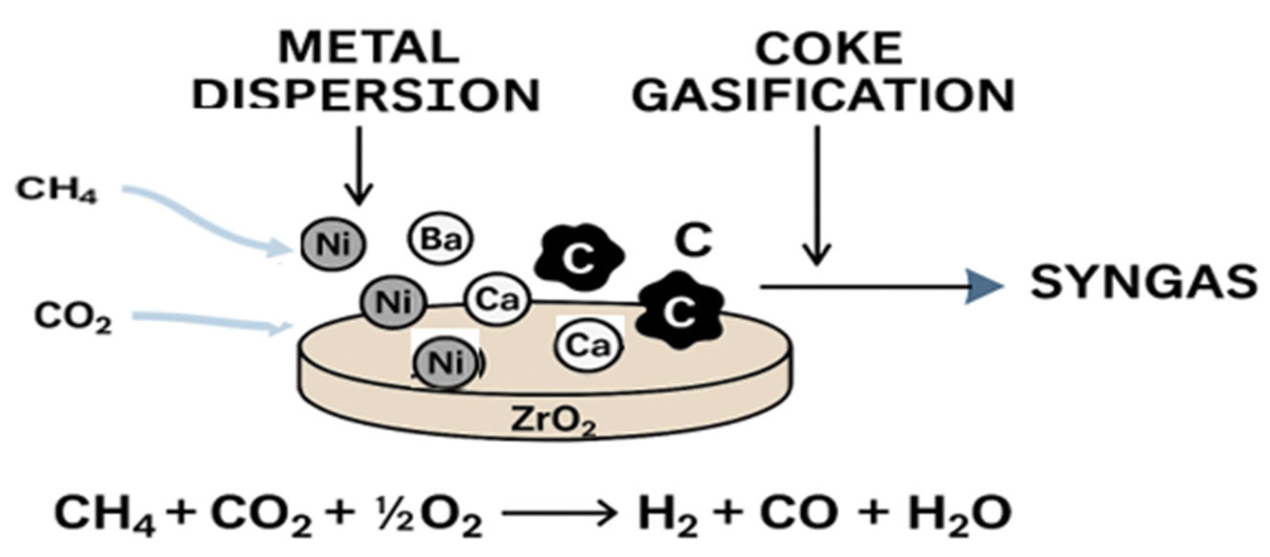 Catalysts 15 00700 g004
