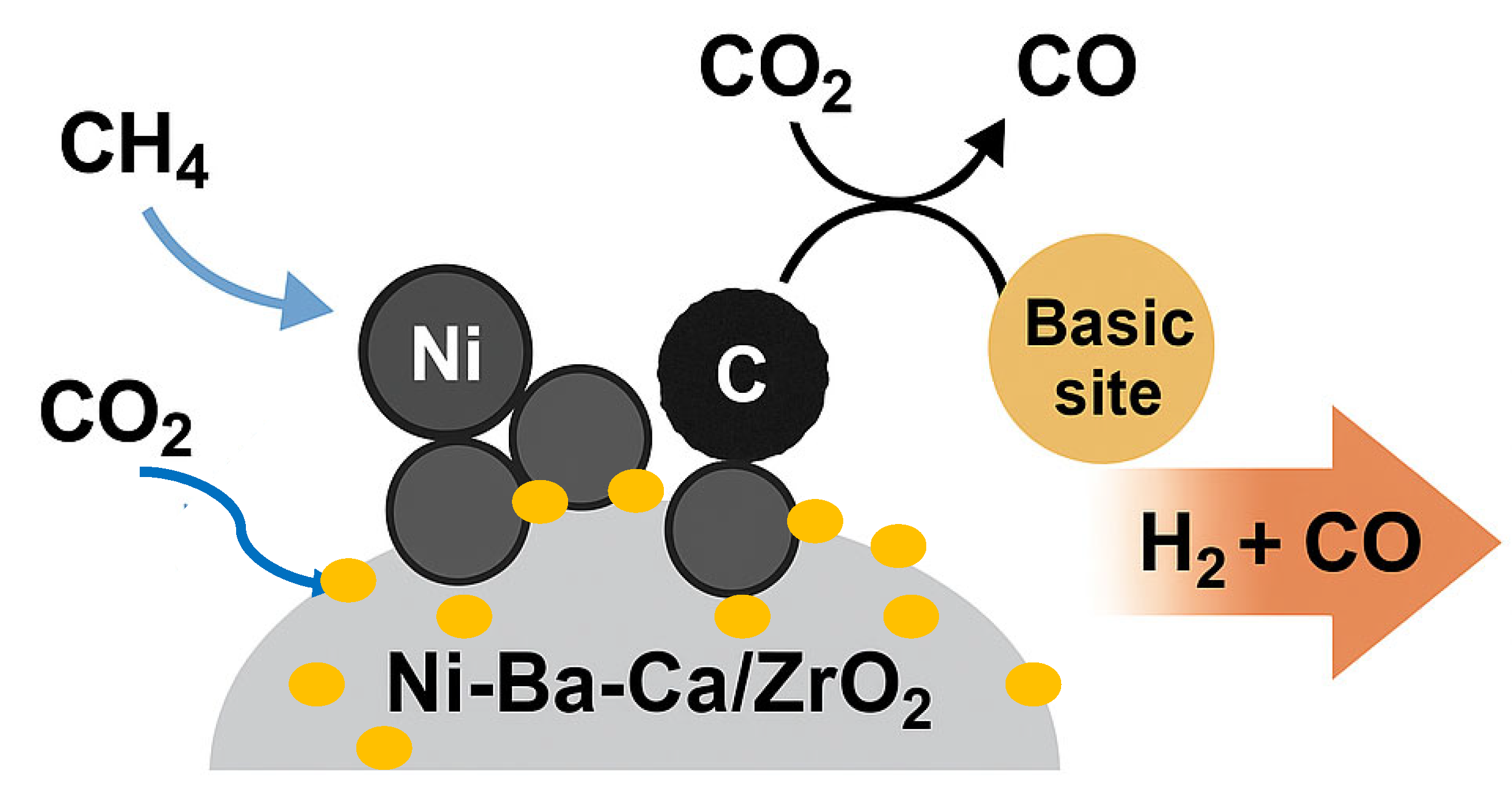 Catalysts 15 00700 g005