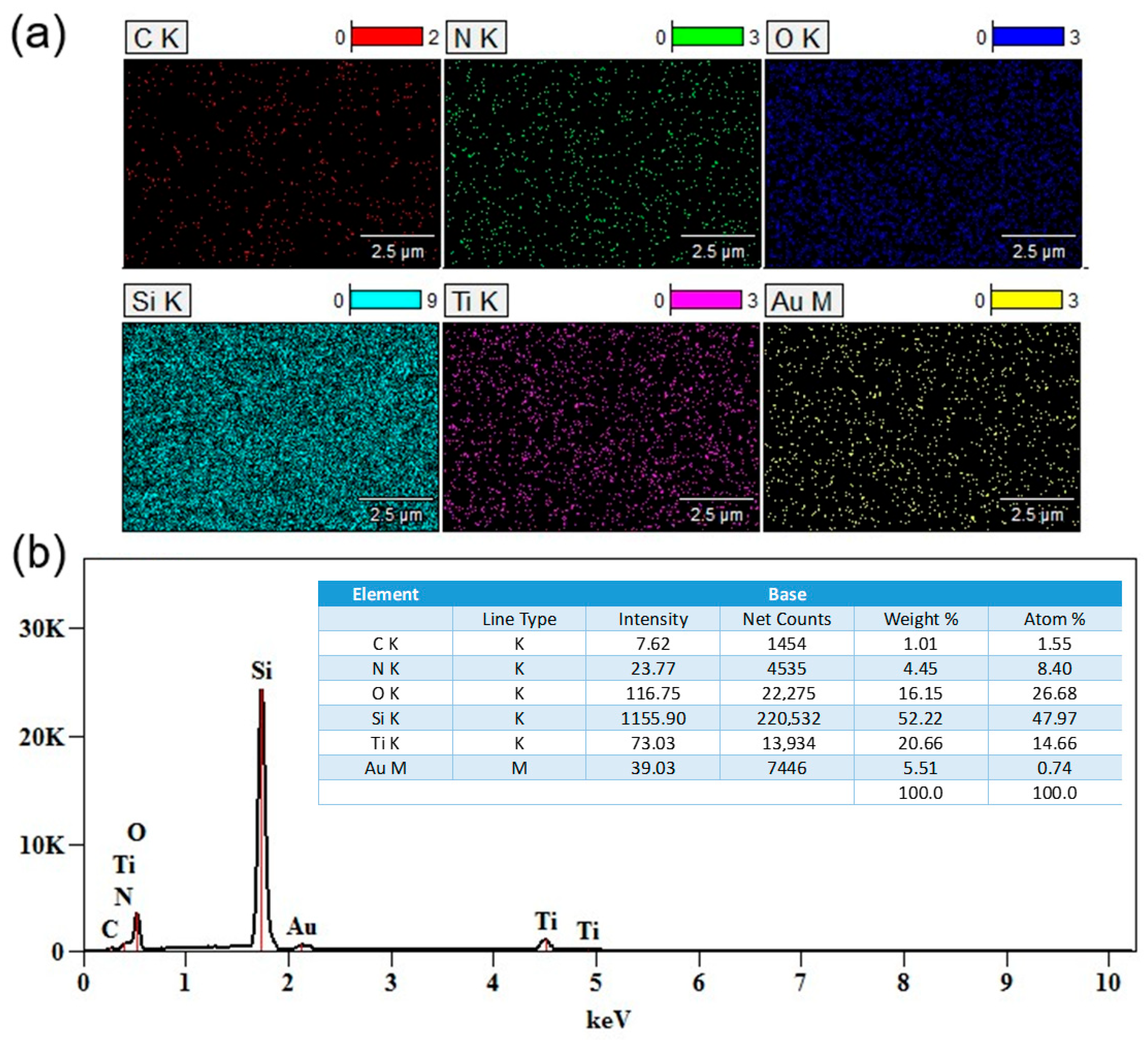 Catalysts 15 00701 g003