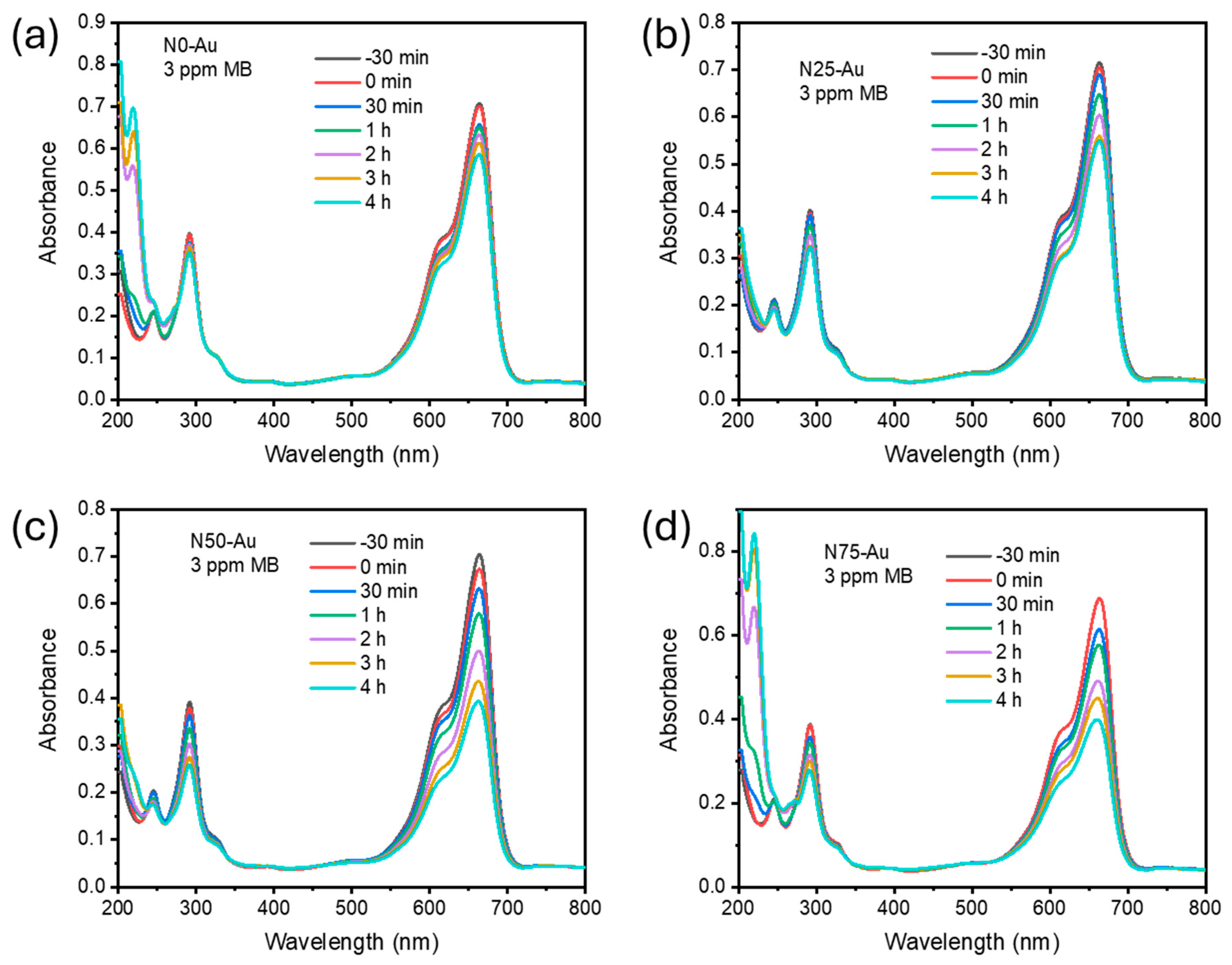 Catalysts 15 00701 g010