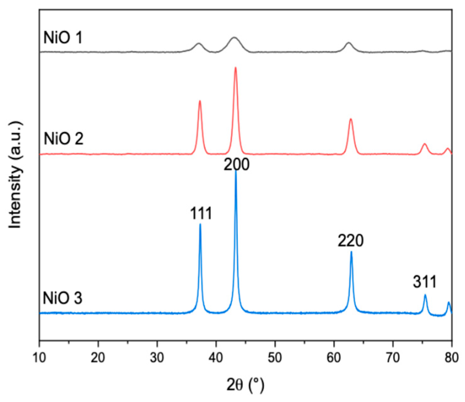 Catalysts 15 00702 g001