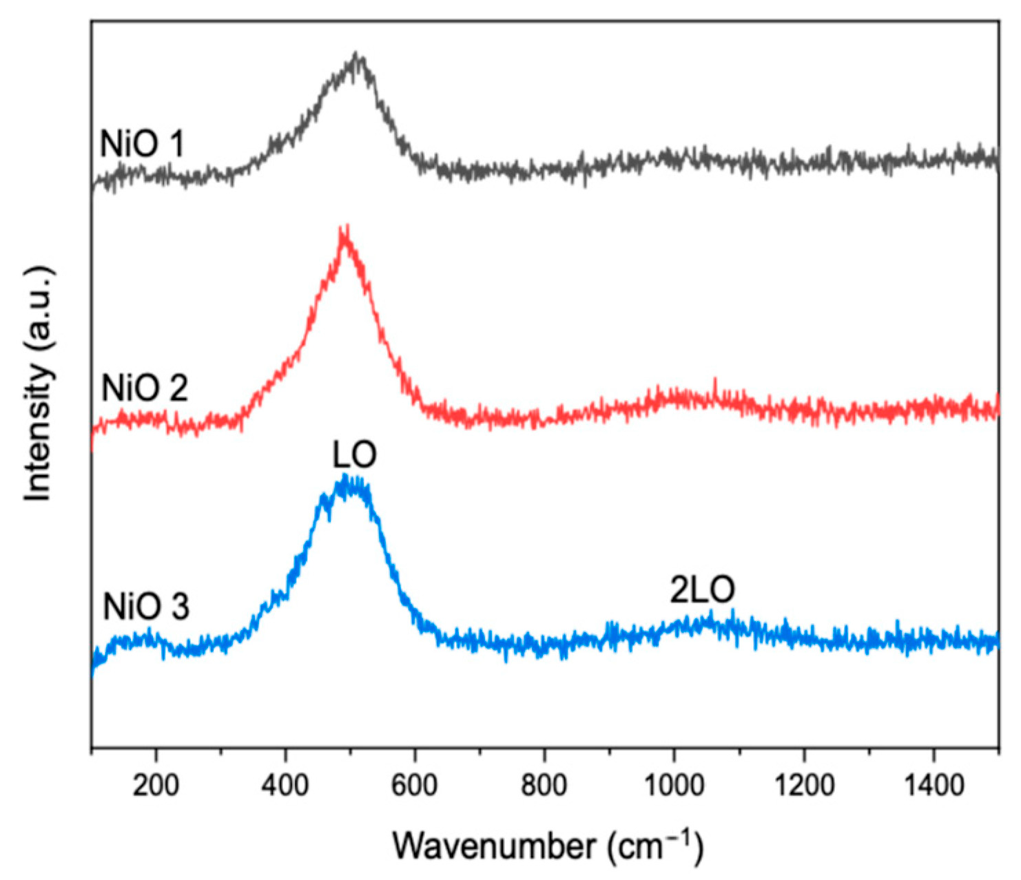 Catalysts 15 00702 g002