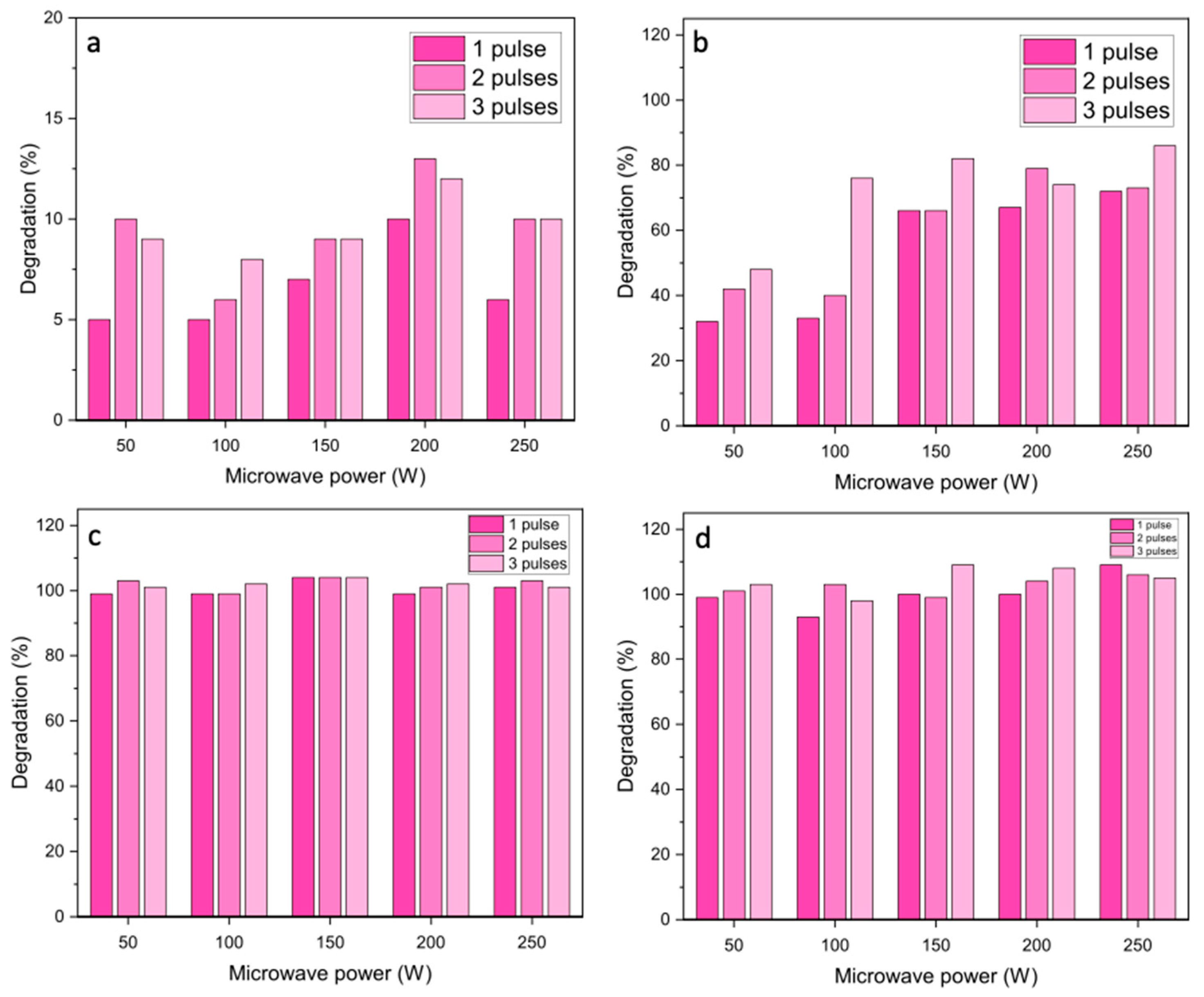 Catalysts 15 00702 g006