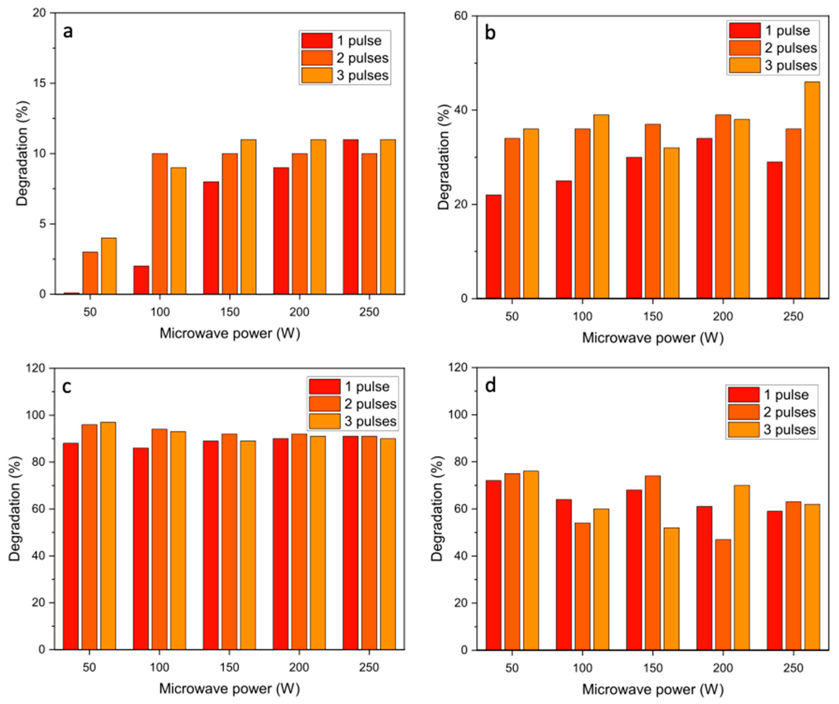 Catalysts 15 00702 g007